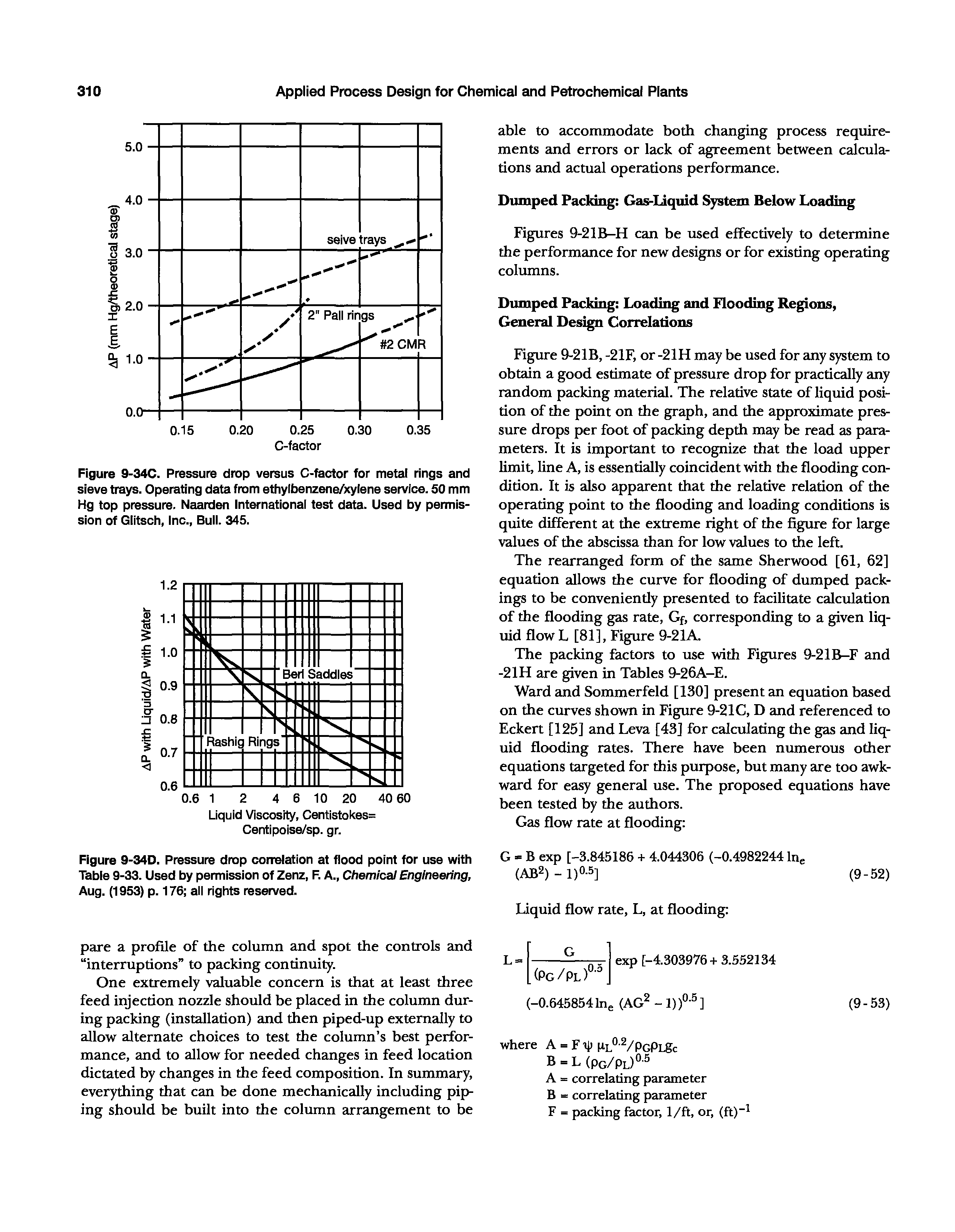 Figure 9-34D. Pressure drop correlation at flood point for use with Table 9-33. Used by permission of Zenz, F. A., Chemical Engineering, Aug. (1953) p. 176 all rights reserved.