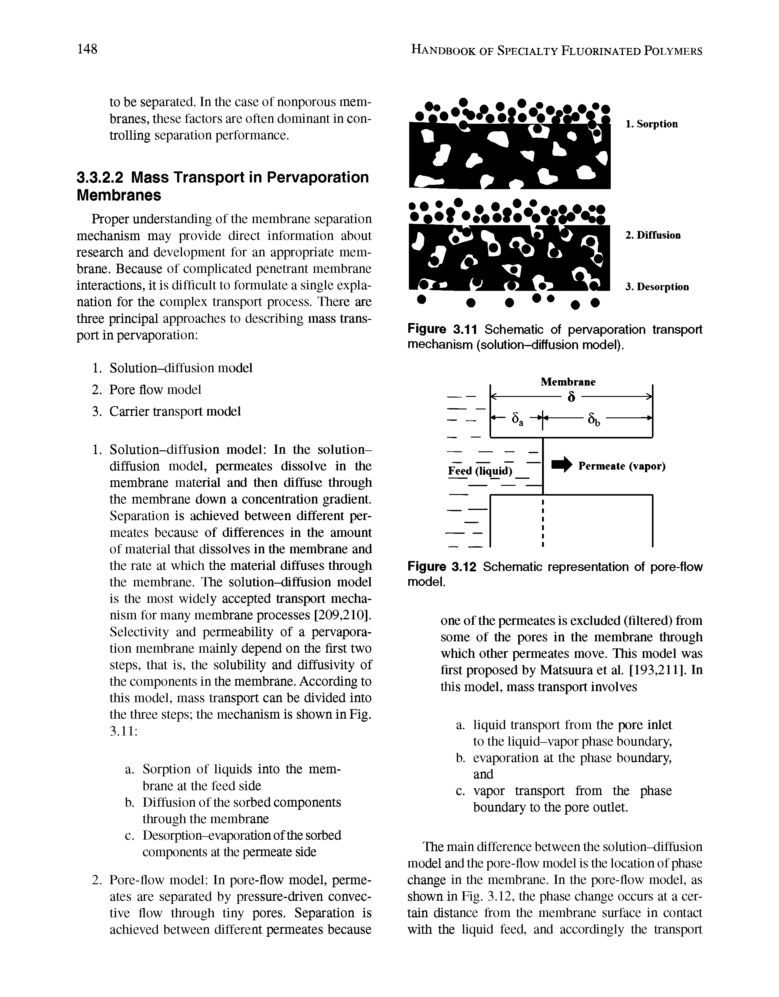 Figure 3.11 Schematic of pervaporation transport mechanism (solution-diffusion model).