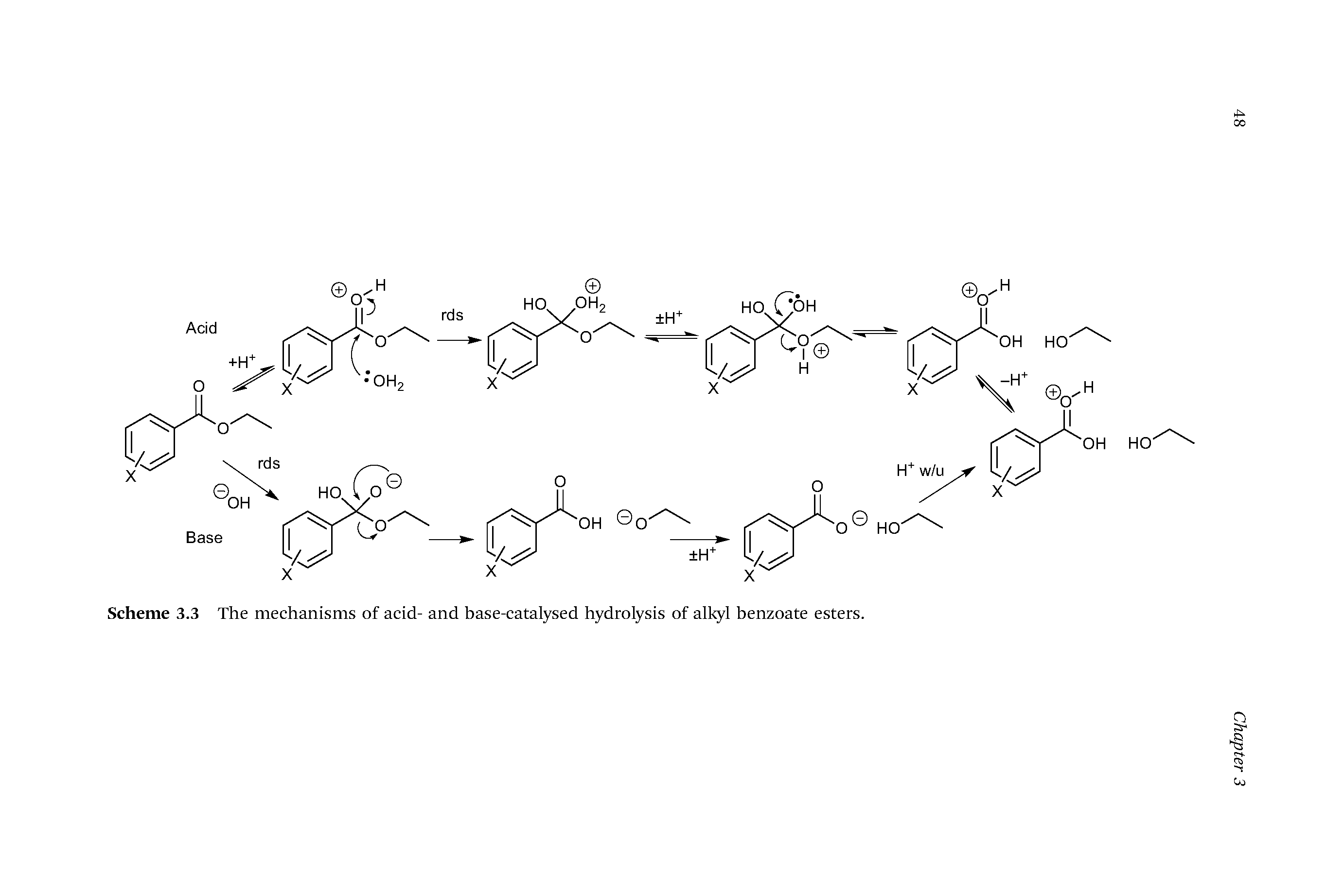 Scheme 3.3 The mechanisms of acid- and base-catalysed hydrolysis of alkyl benzoate esters.