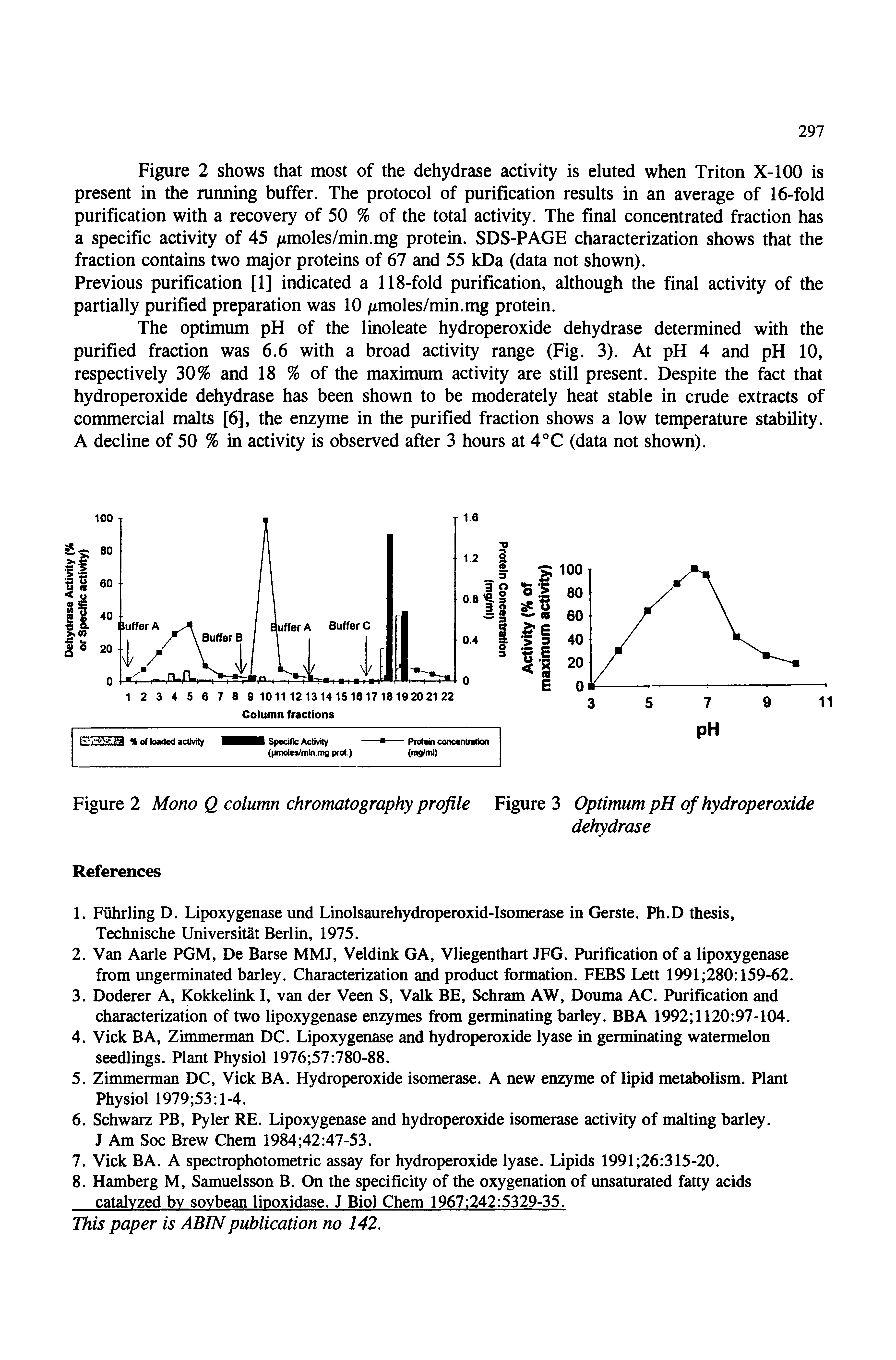 Figure 2 Mono Q column chromatography profile Figure 3...