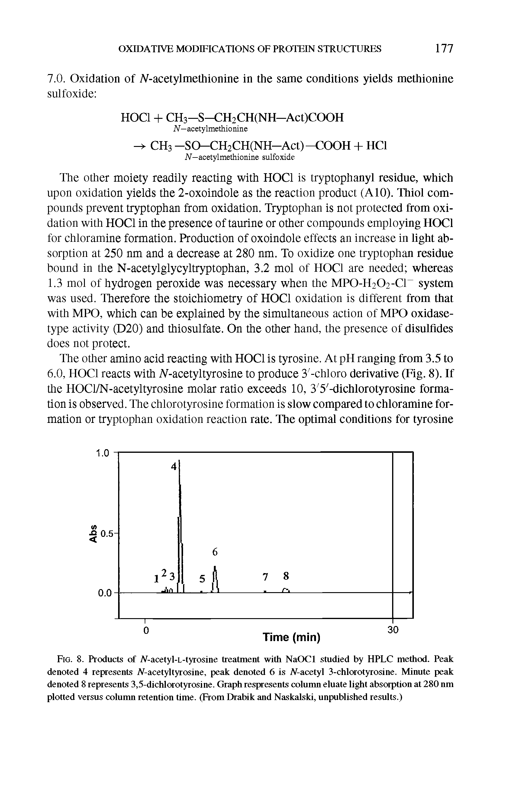 Fig. 8. Products of iV-acetyl-L-tyrosine treatment with NaOCl studied by HPLC method. Peak denoted 4 represents A -acetyltyrosine, peak denoted 6 is iV-acetyl 3-chlorotyrosine. Minute peak denoted 8 represents 3,5-dichlorotyrosine. Graph respresents column eluate light absorption at 280 nm plotted versus column retention time. (From Drabik and Naskalski, unpublished results.)...