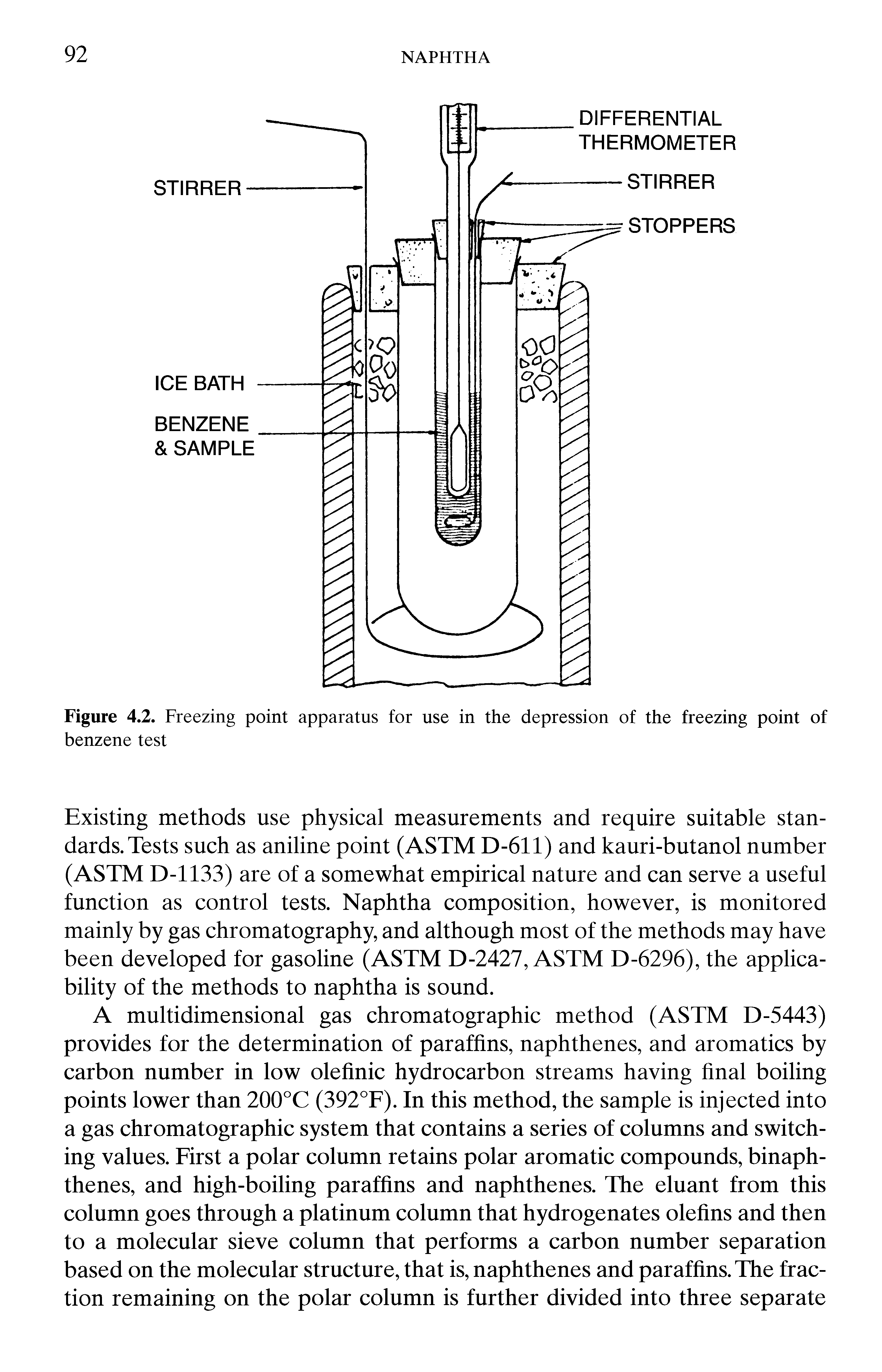 Figure 4.2. Freezing point apparatus for use in the depression of the freezing point of benzene test...