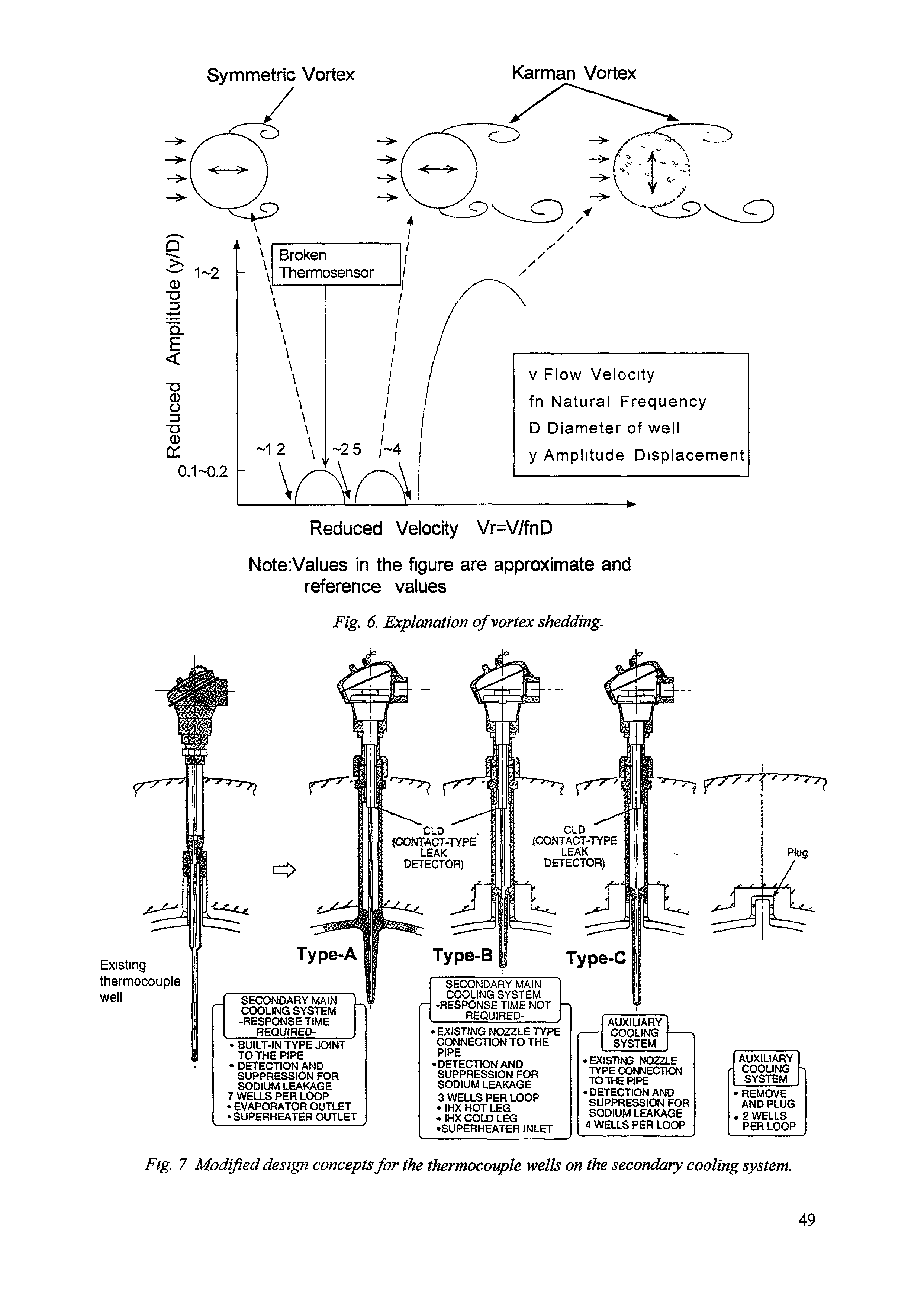 Fig. 7 Modified design concepts for the thermocouple wells on the secondary cooling system.