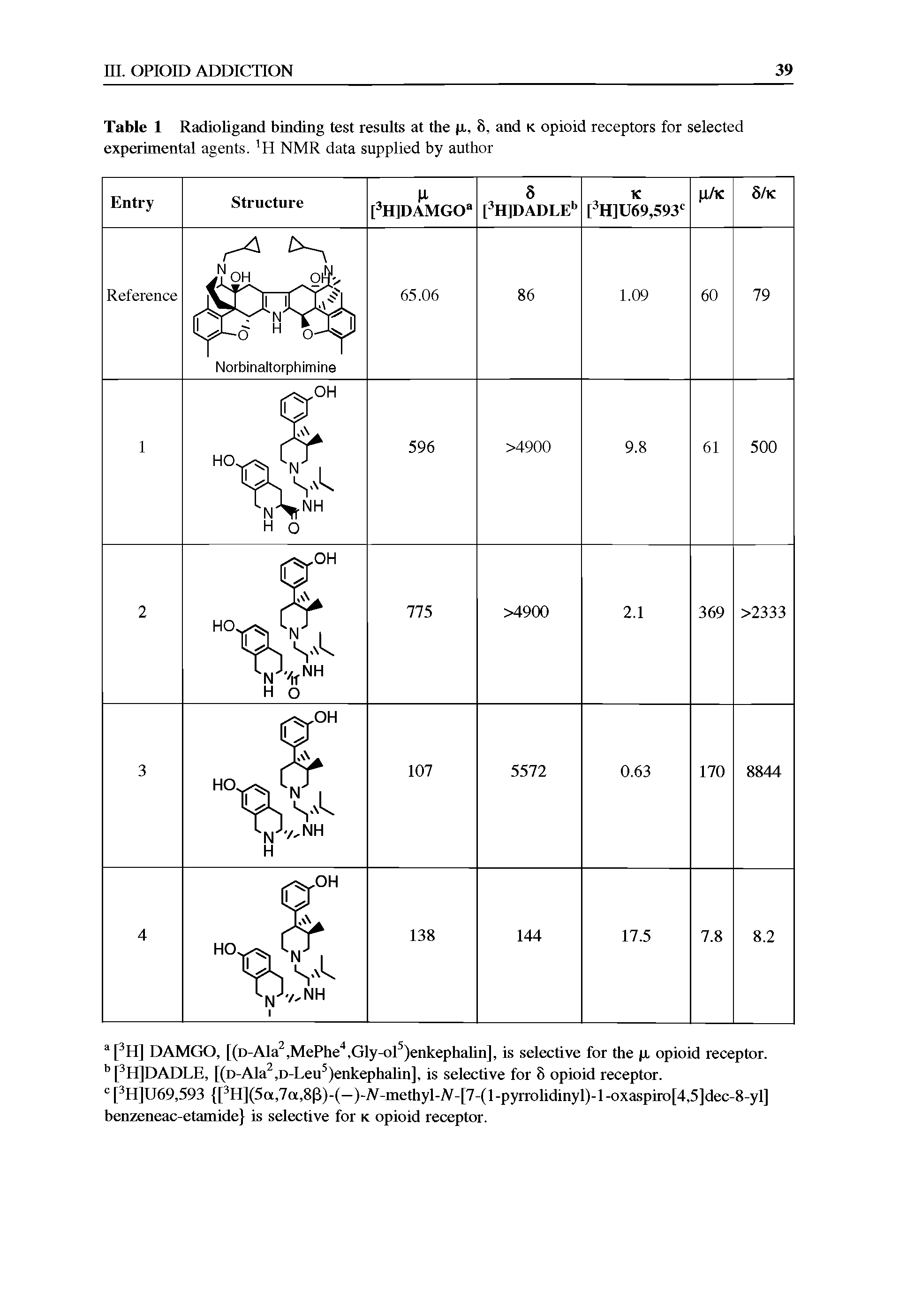 Table 1 Radioligand binding test results at the p, 8, and k opioid receptors for selected experimental agents. H NMR data supplied by author...