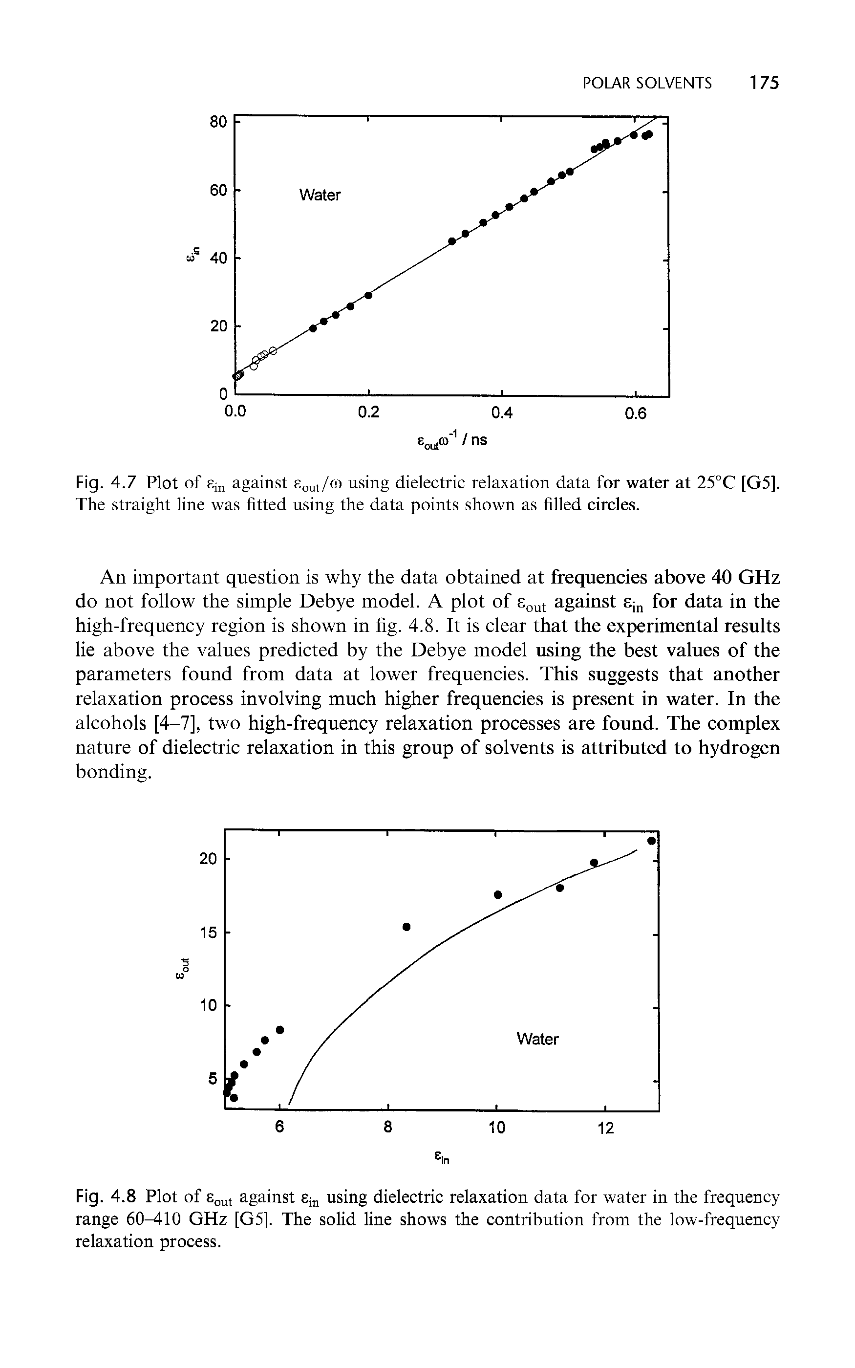 Fig. 4.8 Plot of 8out against 8 using dielectric relaxation data for water in the frequency range 60 10 GHz [G5]. The solid line shows the contribution from the low-frequency relaxation process.