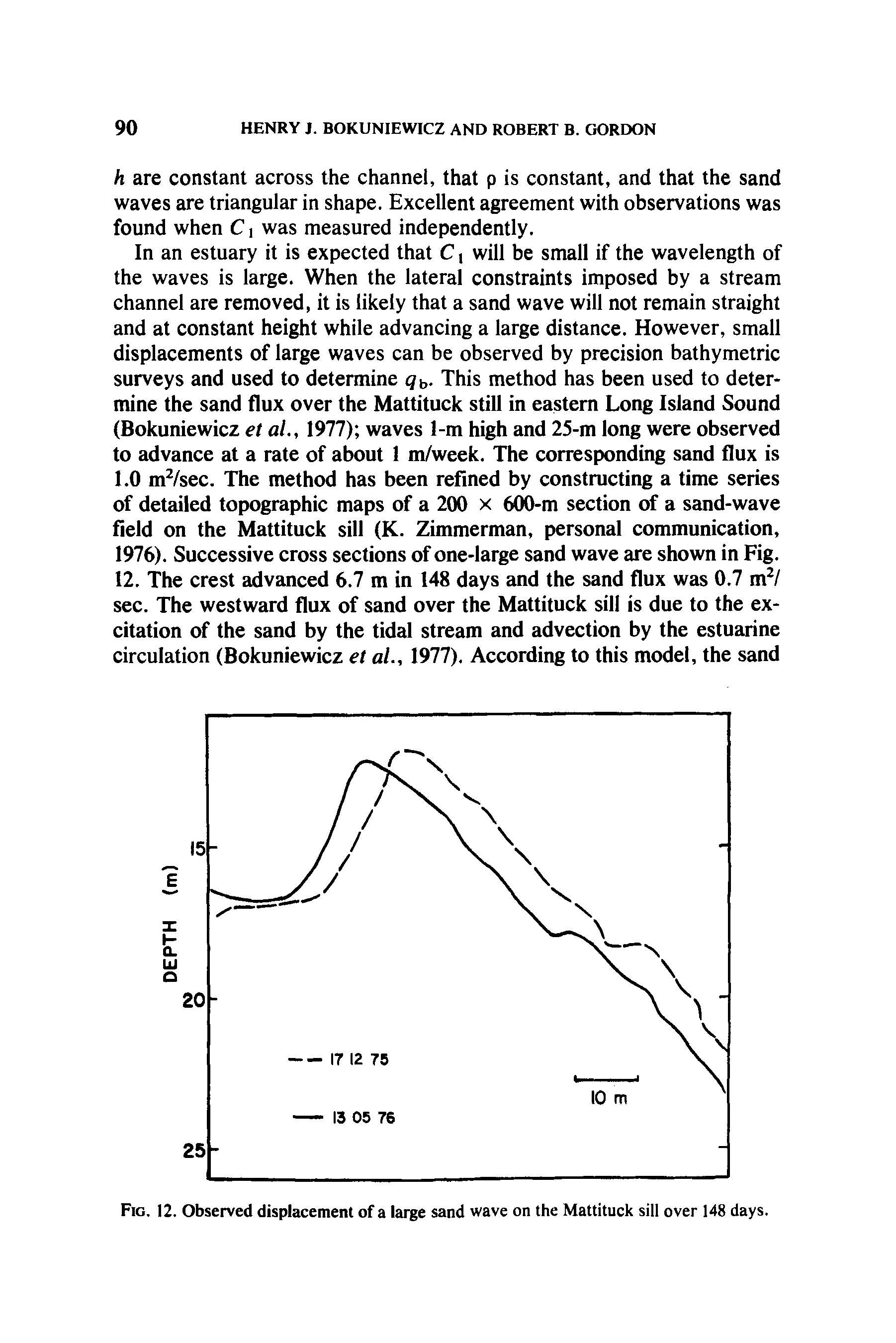 Fig. 12. Observed displacement of a large sand wave on the Mattituck sill over 148 days.