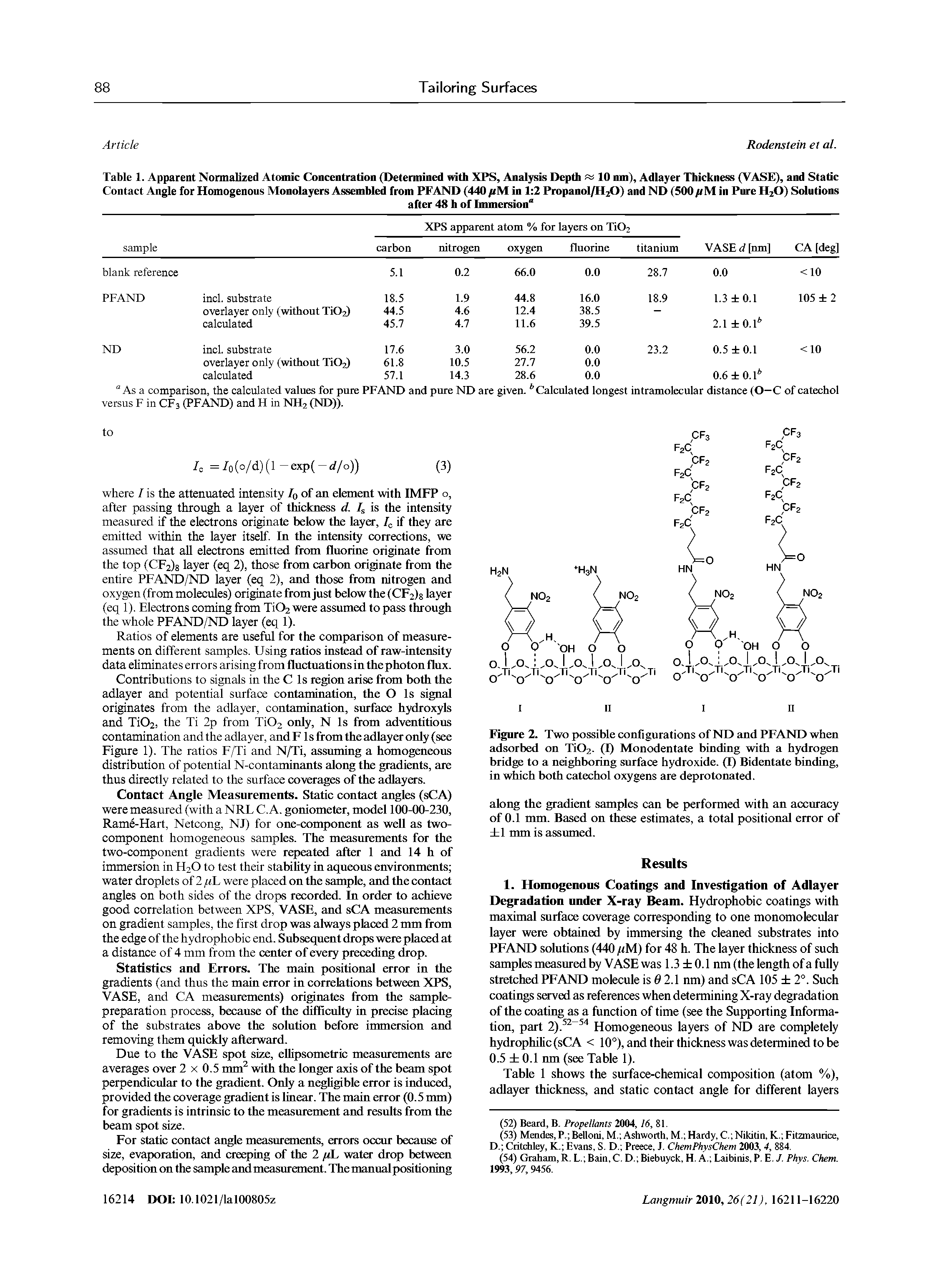 Table 1. Apparent Normalized Atomic Concentration (Determined witii XPS, Analysis Depth 10 nm), Adlayer Thickness (VASE), and Static Contact Angle for Homogenous Monolayers Assembled from PFAND (440 in 1 2 Propanol/H20) and ND (500 jtiM in Pnre H2O) Solutions...