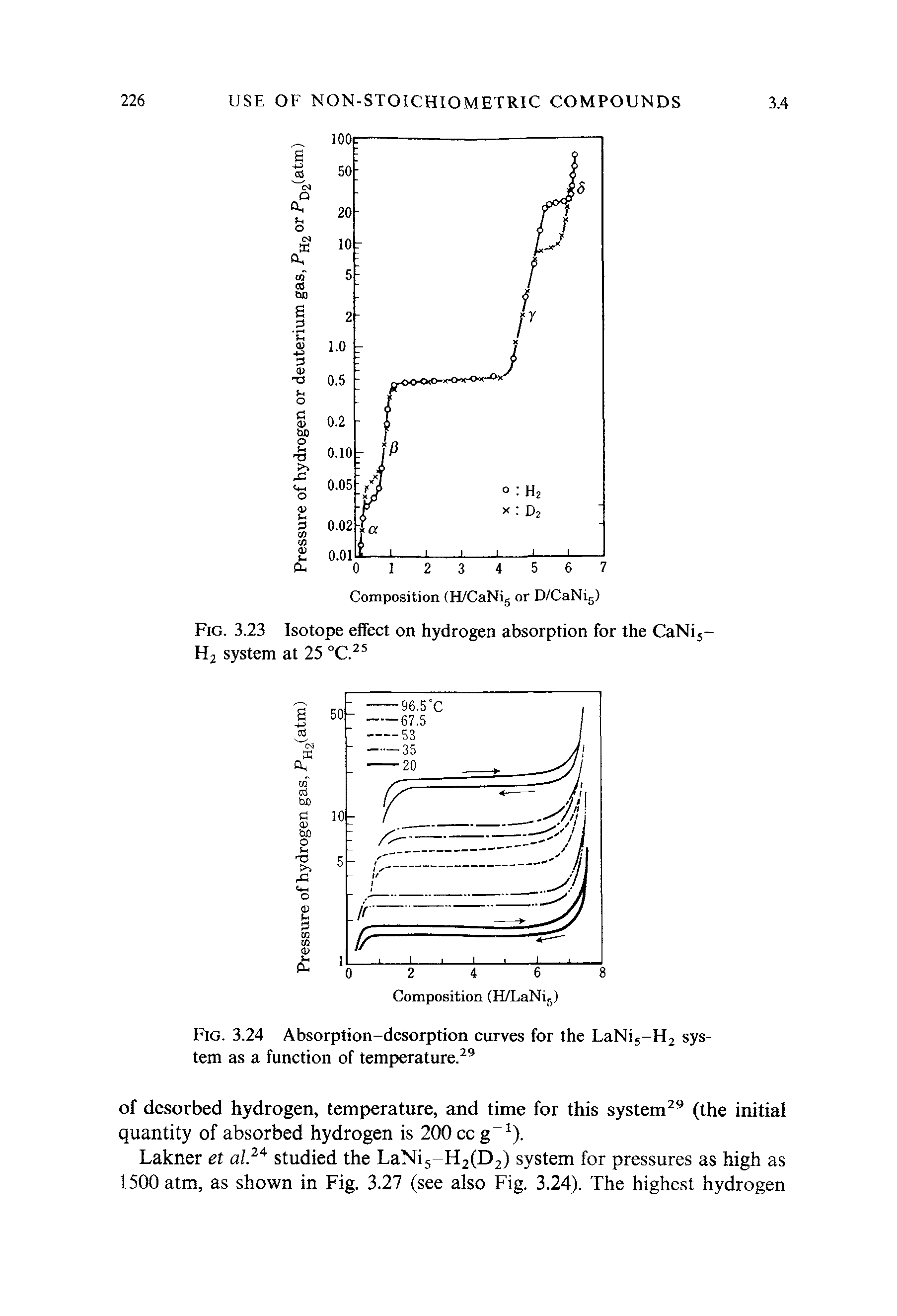 Fig. 3.23 Isotope effect on hydrogen absorption for the CaNij Hj system at 25...