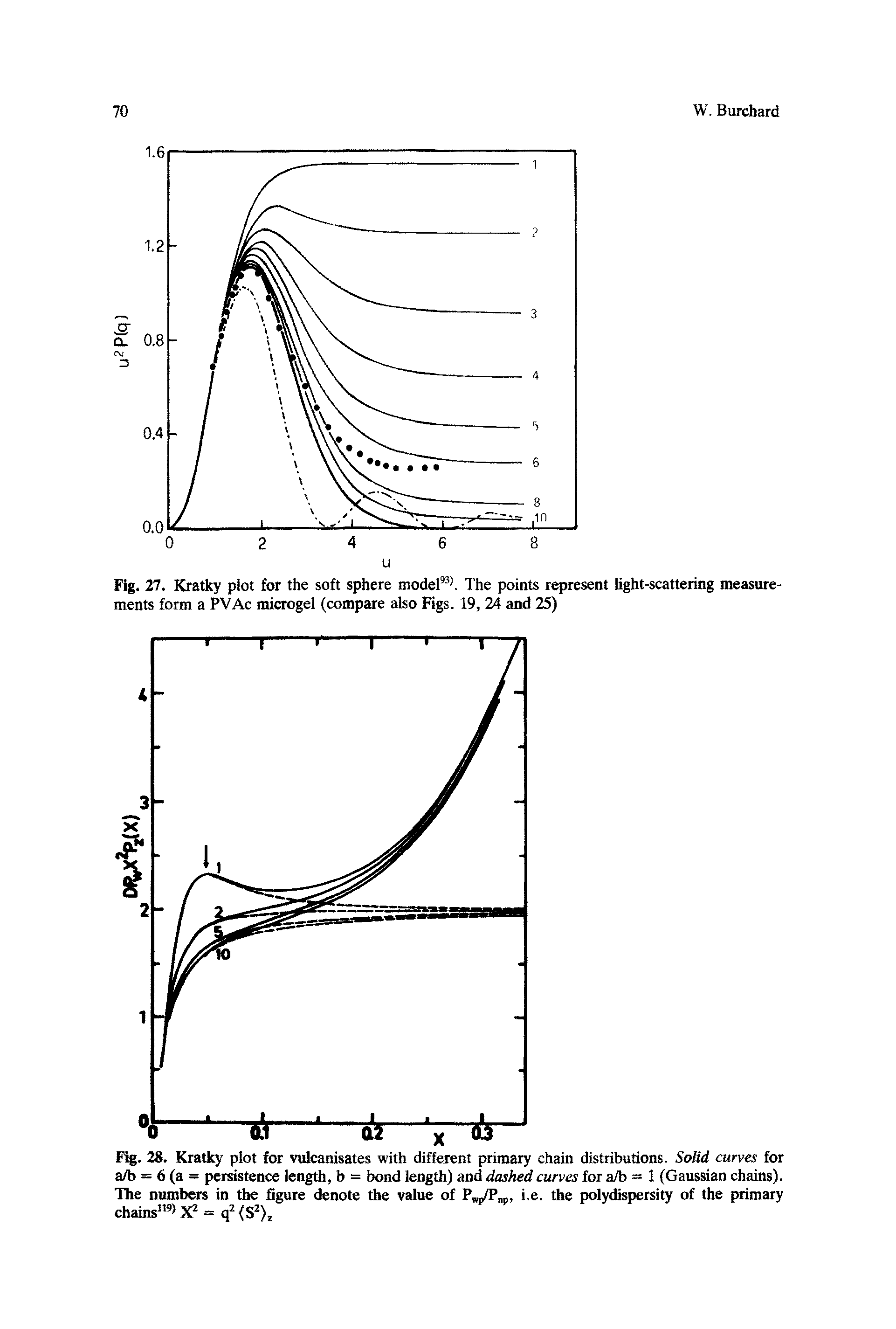 Fig. 28. Kratky plot for vulcanisates with different primary chain distributions. Solid curves for a/b = 6 (a = persistence length, b = bond length) and dashed curves for a/b = 1 (Gaussian chains). The numbers in the figure denote the value of Pwp/Pno, i.e. the polydispersity of the primary chains"9) X2 = q2(S2),...