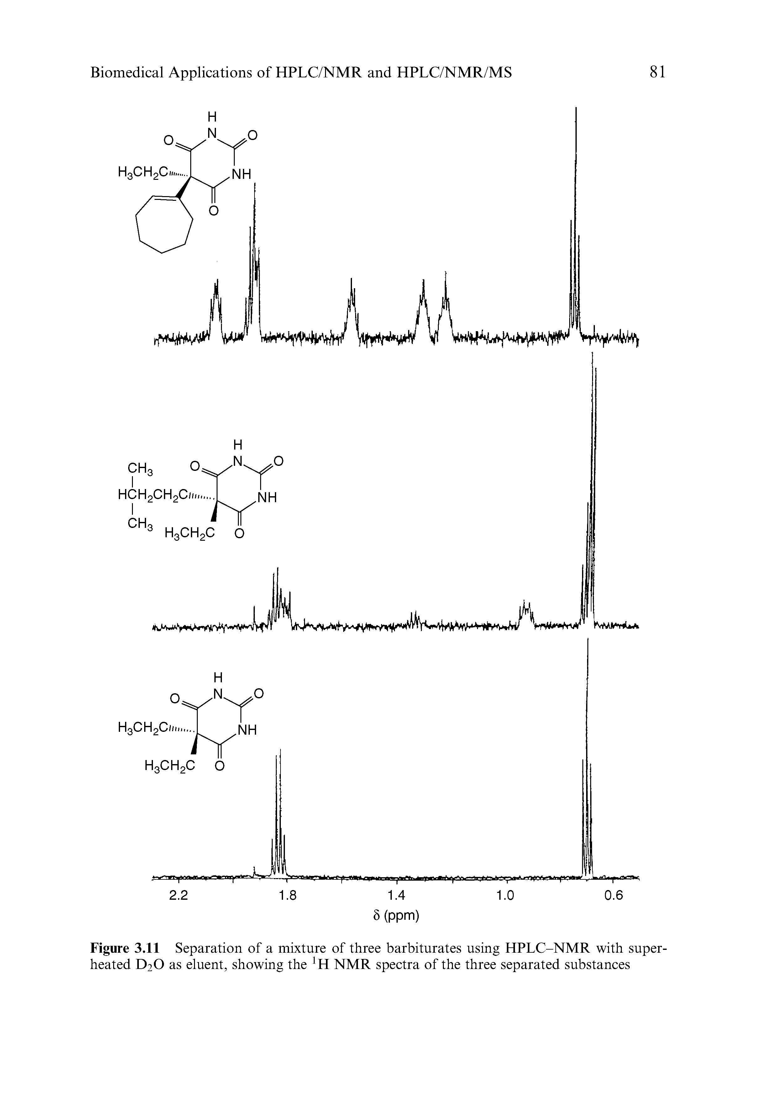 Figure 3.11 Separation of a mixture of three barbiturates using HPLC-NMR with superheated D2O as eluent, showing the 1 H NMR spectra of the three separated substances...