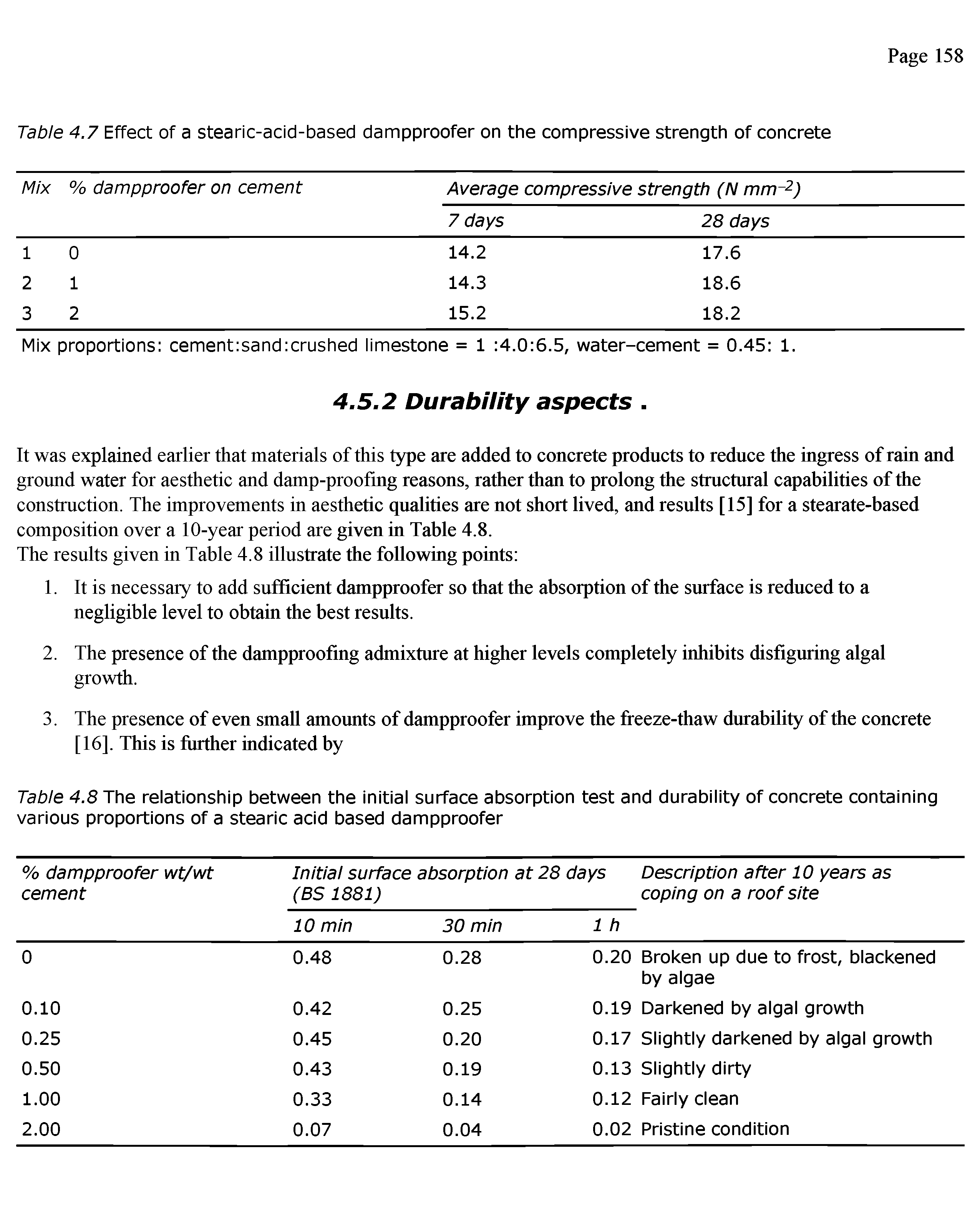 Table 4.7 Effect of a stearic-acid-based dampproofer on the compressive strength of concrete...