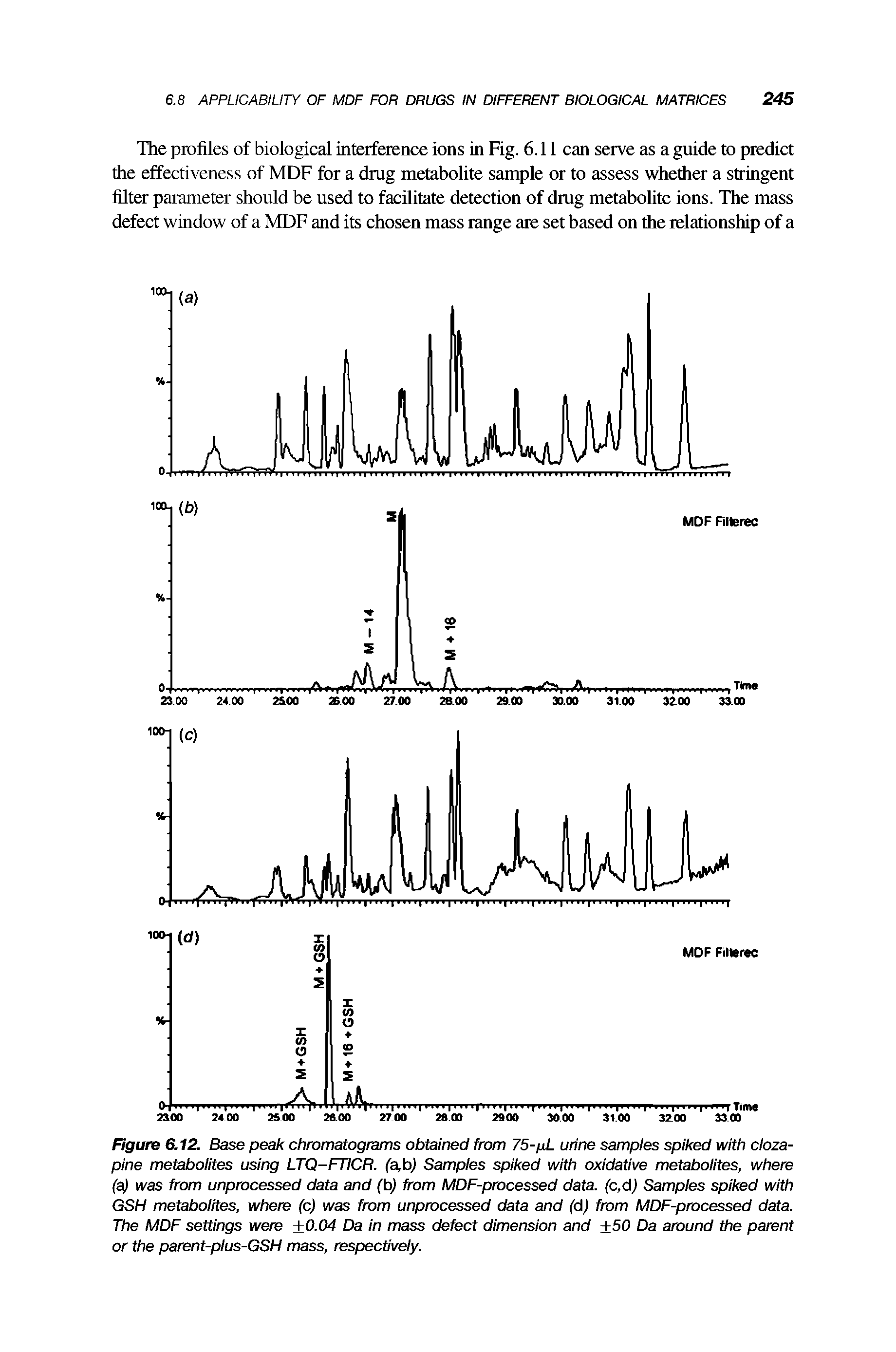 Figure 6.12. Base peak chromatograms obtained from 75-/xL urine samples spiked with clozapine metabolites using LTQ-FTICR. (a,b) Samples spiked with oxidative metabolites, where (a) was from unprocessed data and (b) from MDF-processed data. (c,d) Samples spiked with GSH metabolites, where (c) was from unprocessed data and (dj from MDF-processed data. The MDF settings were 0.04 Da in mass defect dimension and 50 Da around the parent or the parent-plus-GSH mass, respectively.