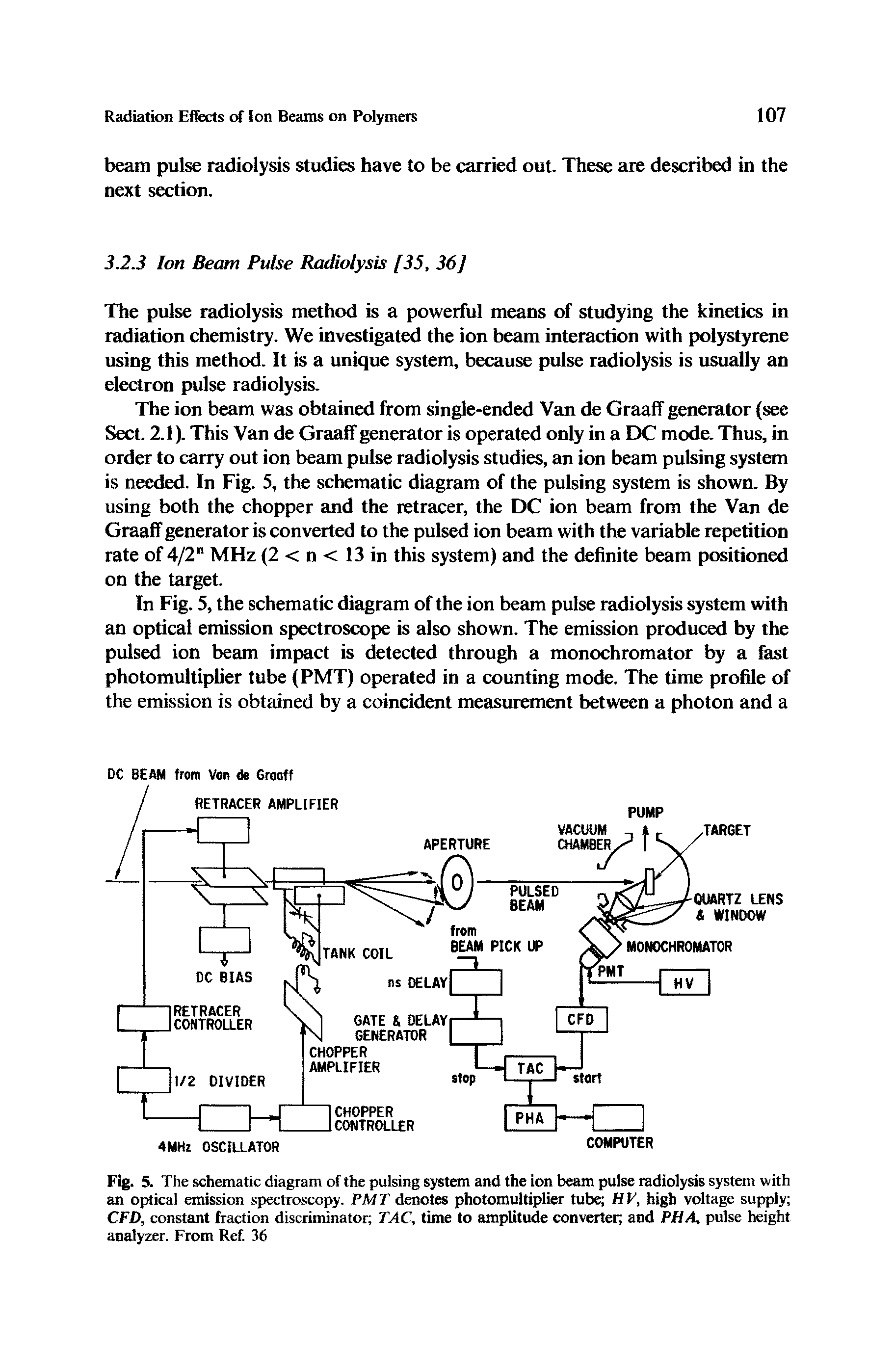 Fig. 5. The schematic diagram of the pulsing system and the ion beam pulse radiolysis system with an optical emission spectroscopy. PMT denotes photomultiplier tube HV, high voltage supply CFD, constant fraction discriminator TAC, time to amplitude converter and PH A, pulse height analyzer. From Ref. 36...