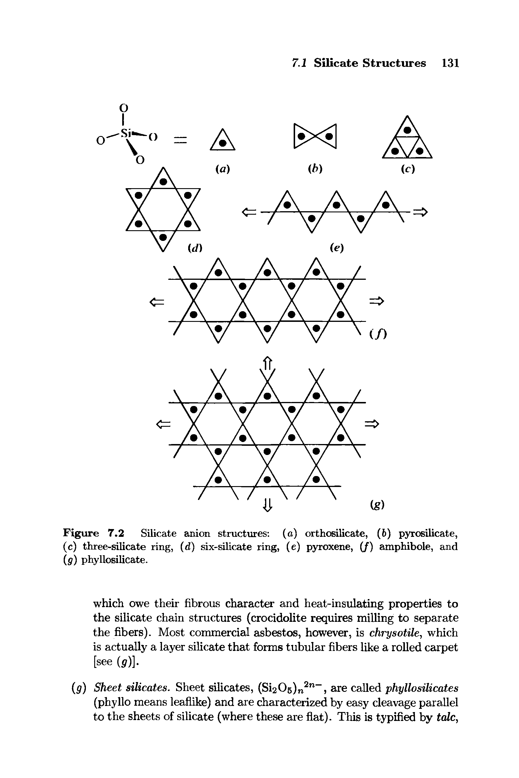 Figure 7.2 Silicate anion structures (o) orthosilicate, (6) pyrosilicate, (c) three-silicate ring, (d) six-silicate ring, (e) pyroxene, (/) amphibole, and (g) phyllosilicate.