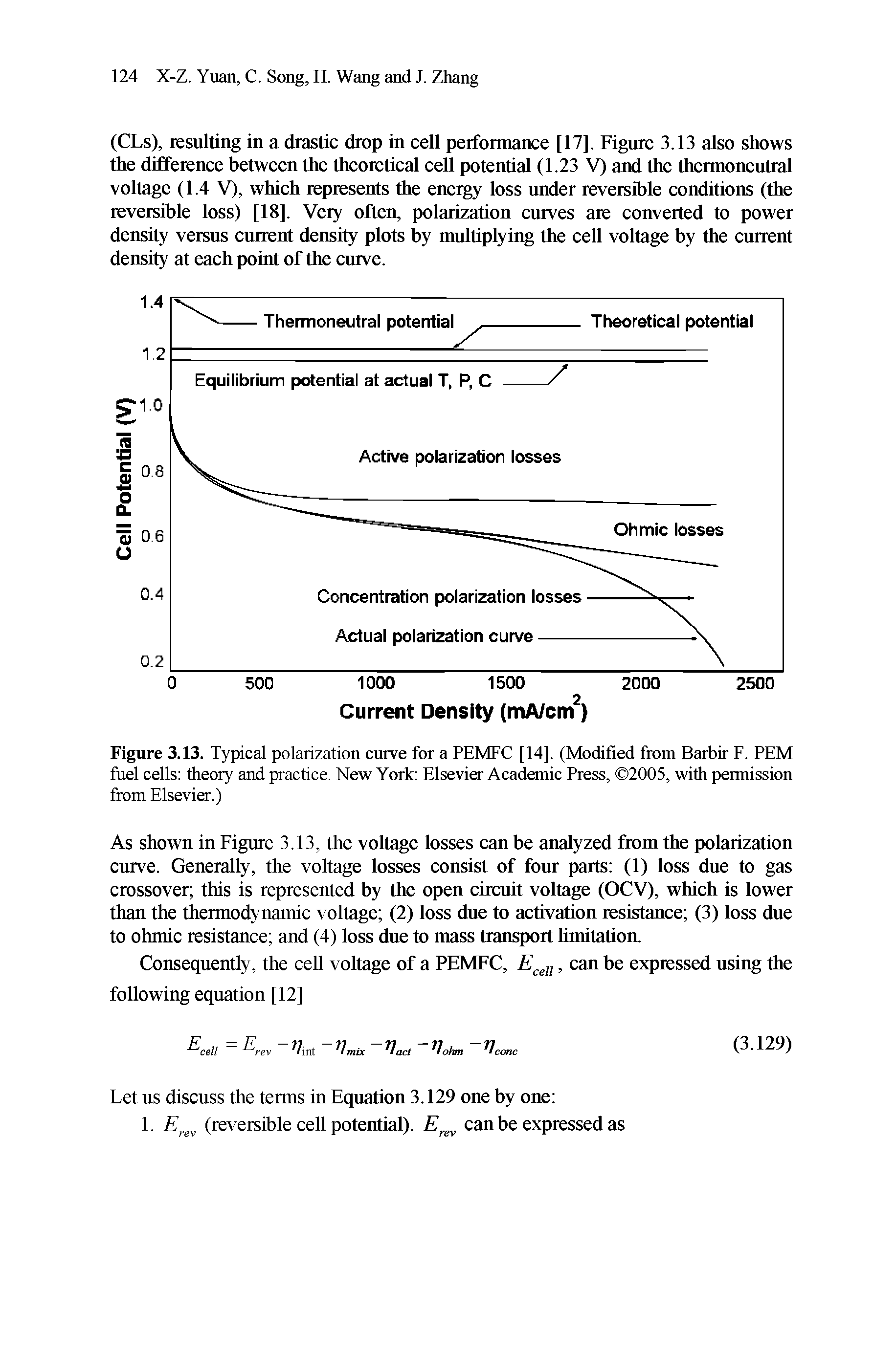 Figure 3.13. Typical polarization curve for a PEMFC [14]. (Modified from Barbir F. PEM fuel cells theory and practice. New York Elsevier Academic Press, 2005, with permission from Elsevier.)...