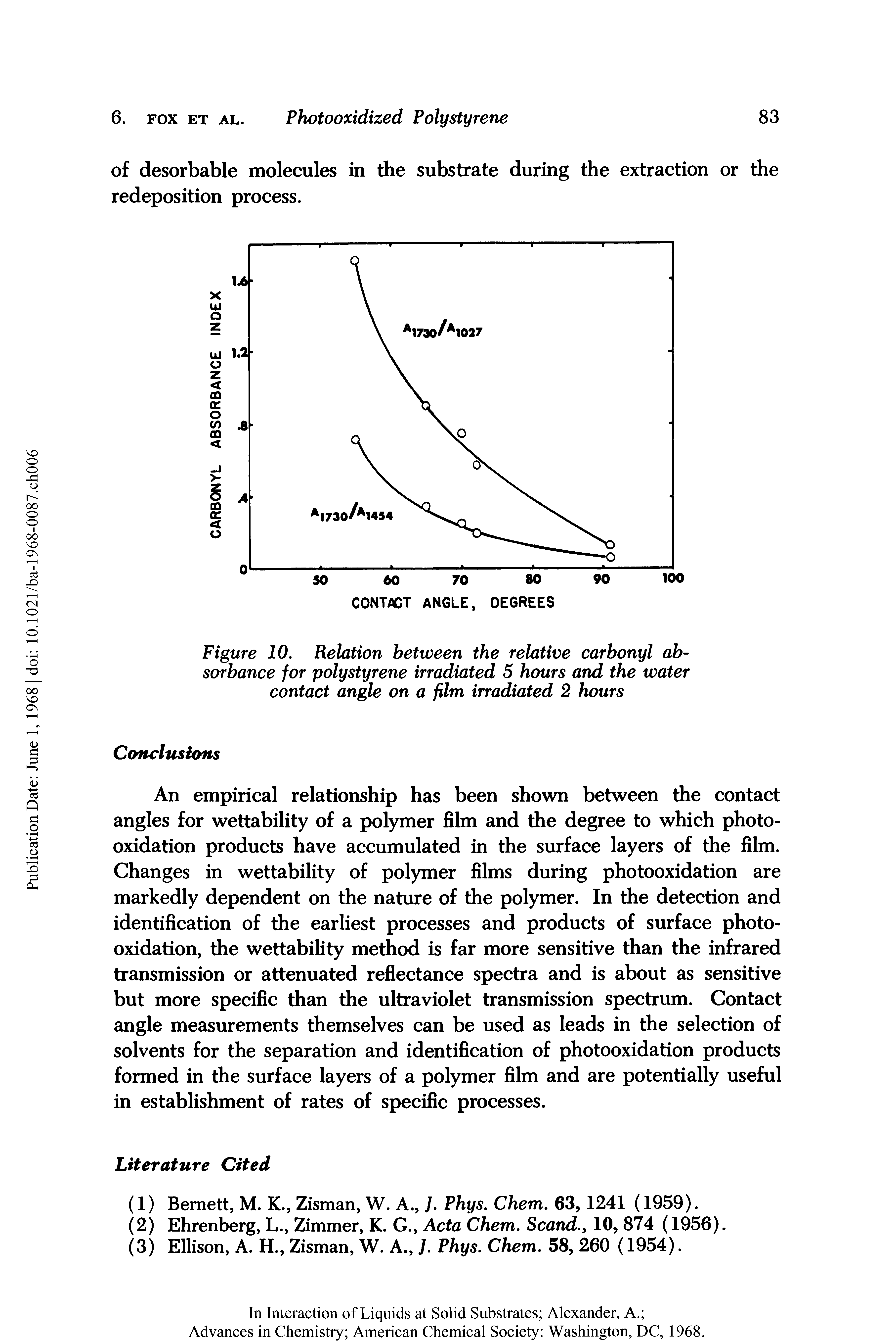 Figure 10. Relation between the relative carbonyl absorbance for polystyrene irradiated 5 hours and the water contact angle on a film irradiated 2 hours...