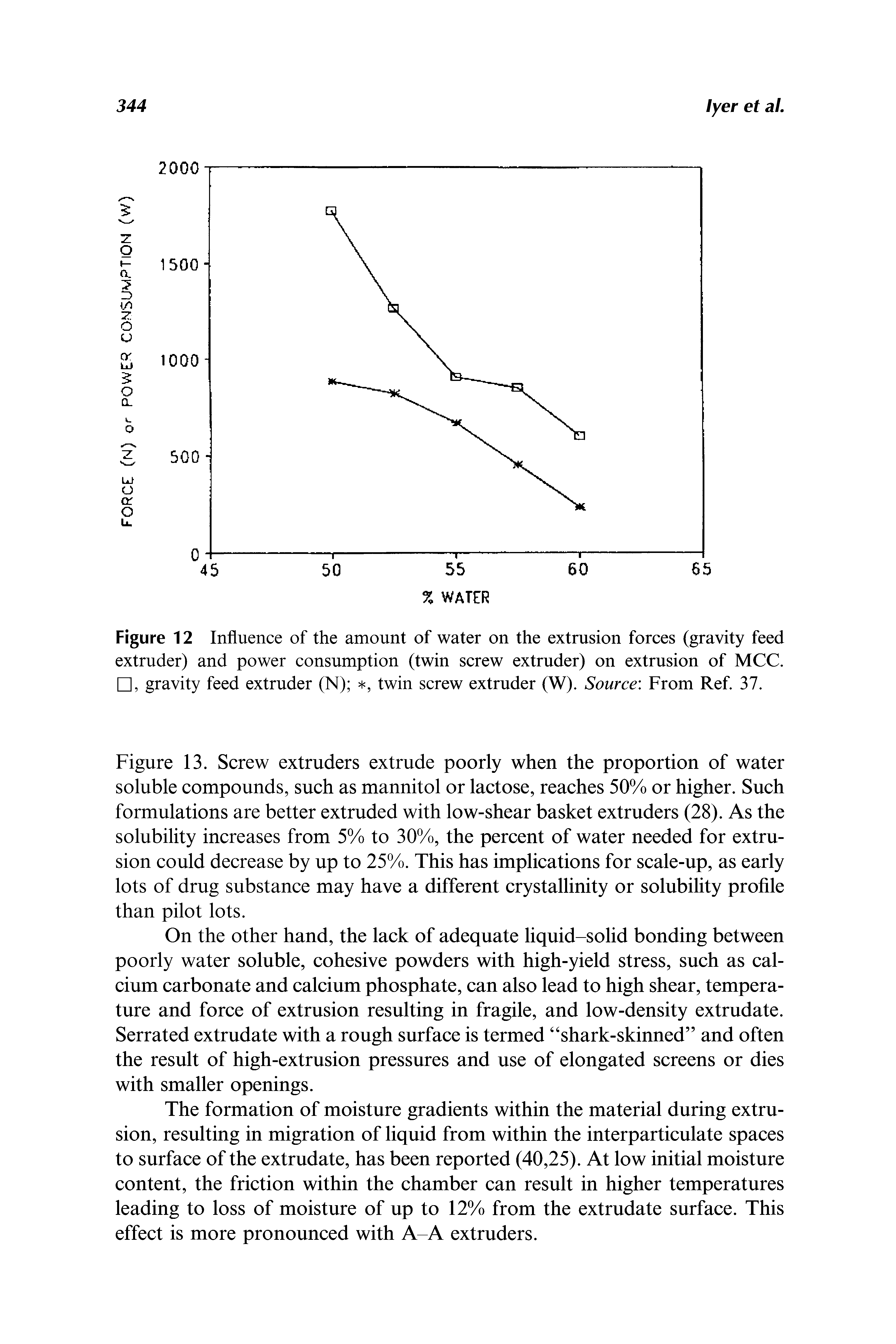 Figure 13. Screw extruders extrude poorly when the proportion of water soluble compounds, such as mannitol or lactose, reaches 50% or higher. Such formulations are better extruded with low-shear basket extruders (28). As the solubility increases from 5% to 30%, the percent of water needed for extrusion could decrease by up to 25%. This has implications for scale-up, as early lots of drug substance may have a different crystallinity or solubility profile than pilot lots.