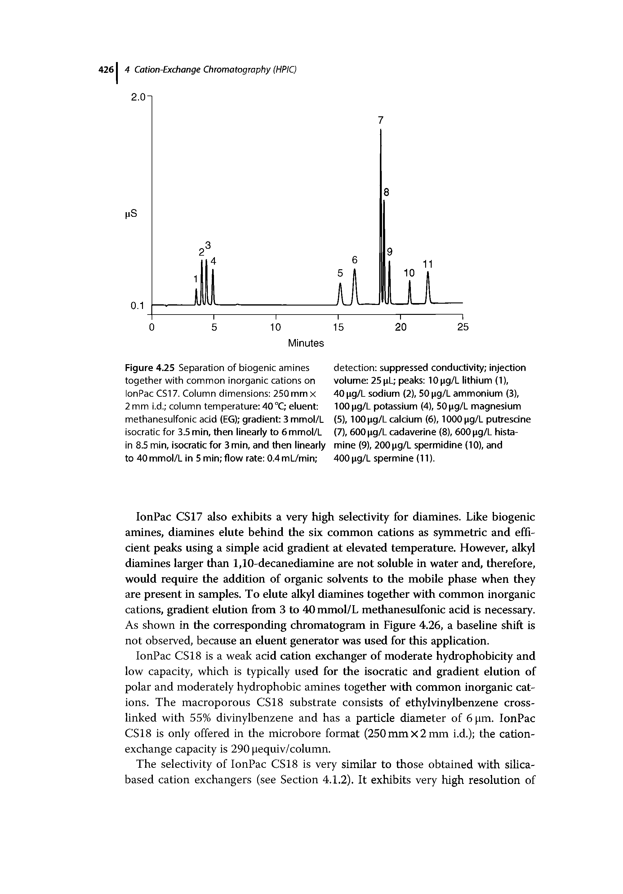 Figure 4.25 Separation of biogenic amines together with common inorganic cations on lonPac CS17. Column dimensions 250 mm x 2 mm i.d. column temperature 40°C eluent methanesulfonic acid (EG) gradient 3 mmol/L isocratic for 33 min, then linearly to 6 mmol/L in 8.5 min, isocratic for 3 min, and then linearly to 40mmol/L in 5 min flow rate 0.4mL/min ...