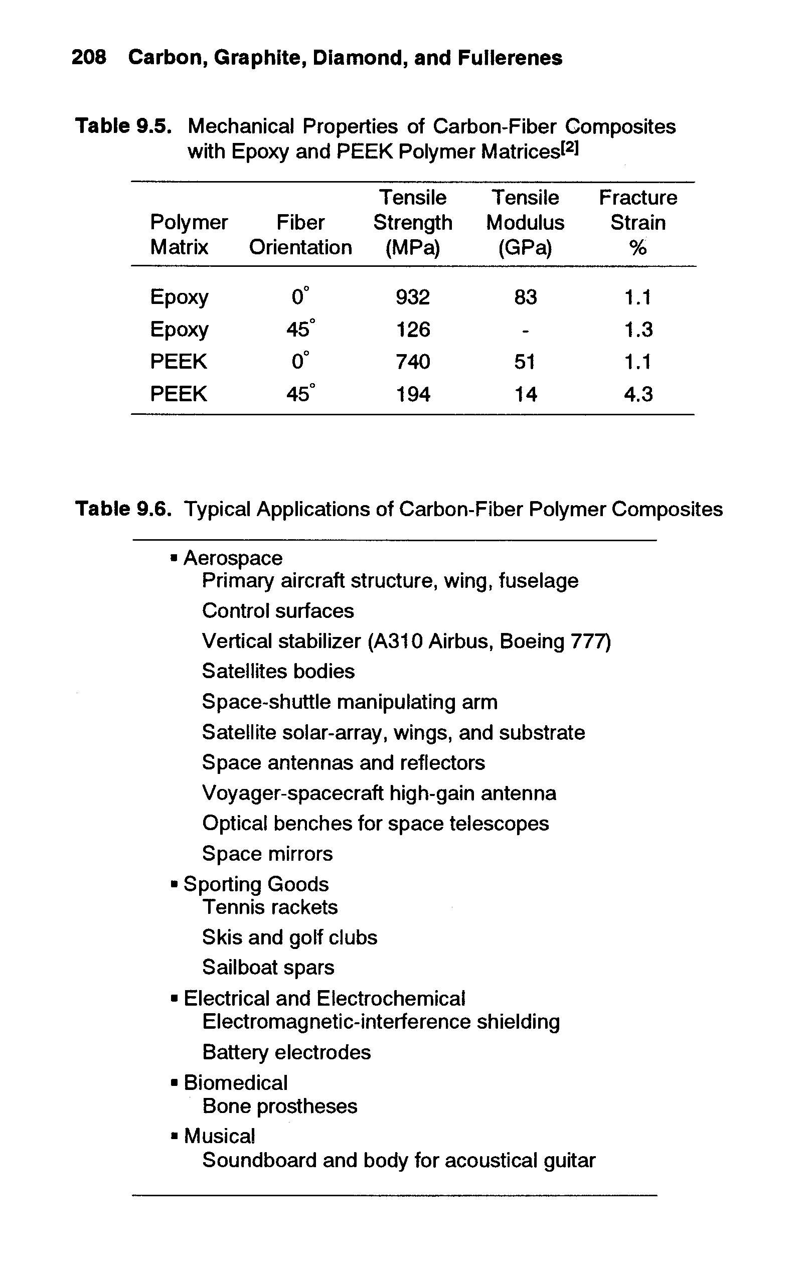 Table 9.6. Typical Applications of Carbon-Fiber Polymer Composites...