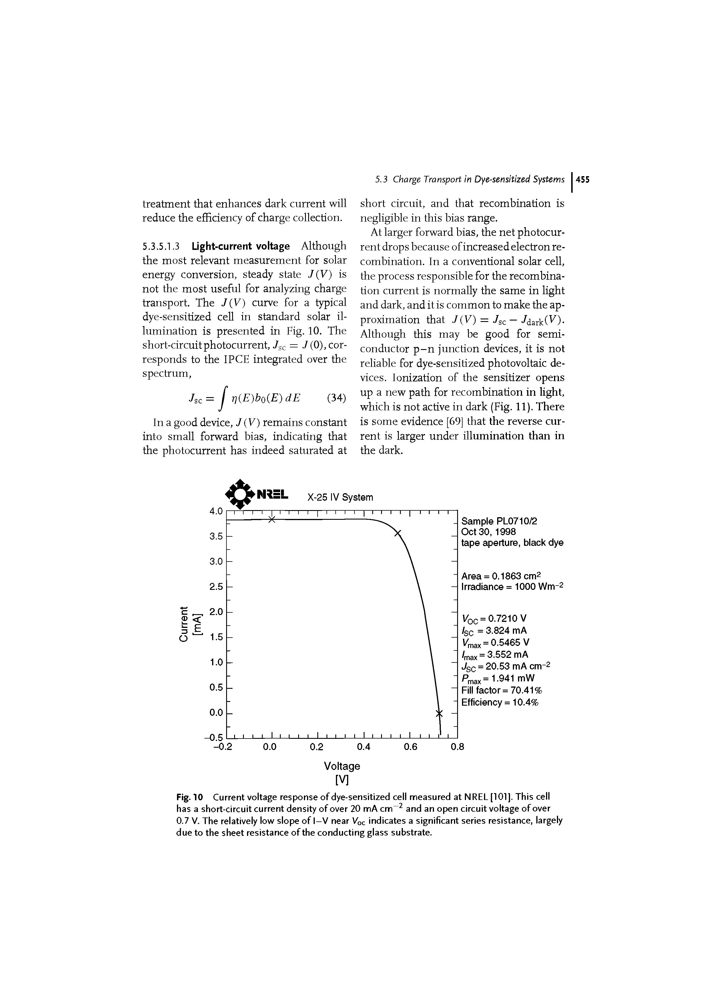 Fig. 10 Current voltage response of dye-sensitized cell measured at NREL [101]. This cell has a short-circuit current density of over 20 mA cm and an open circuit voltage of over 0.7 V. The relatively low slope of l-V near Voc indicates a significant series resistance, largely due to the sheet resistance of the conducting glass substrate.