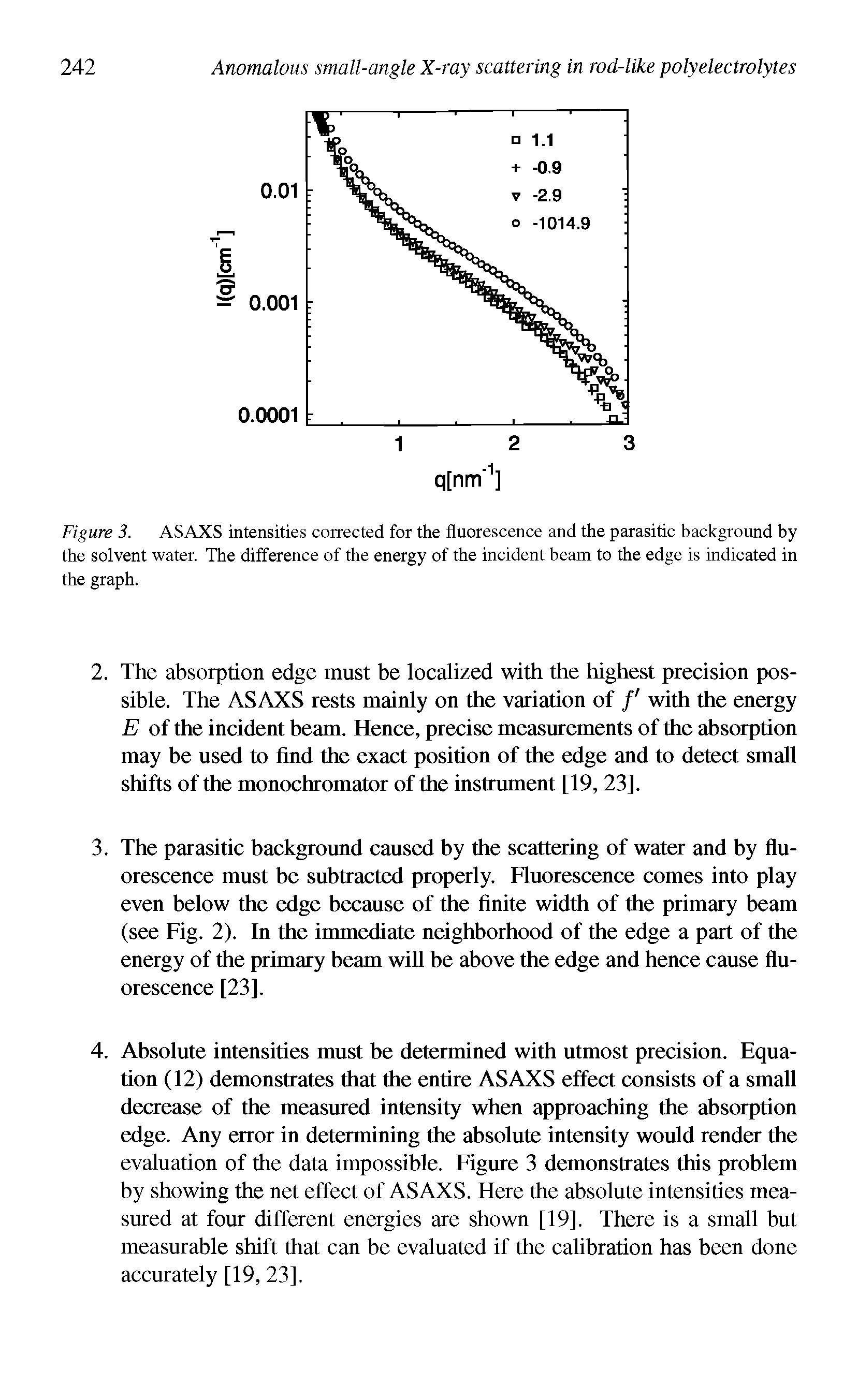 Figure 3. ASAXS intensities corrected for the fluorescence and the parasitic background by the solvent water. The difference of the energy of the incident beam to the edge is indicated in the graph.