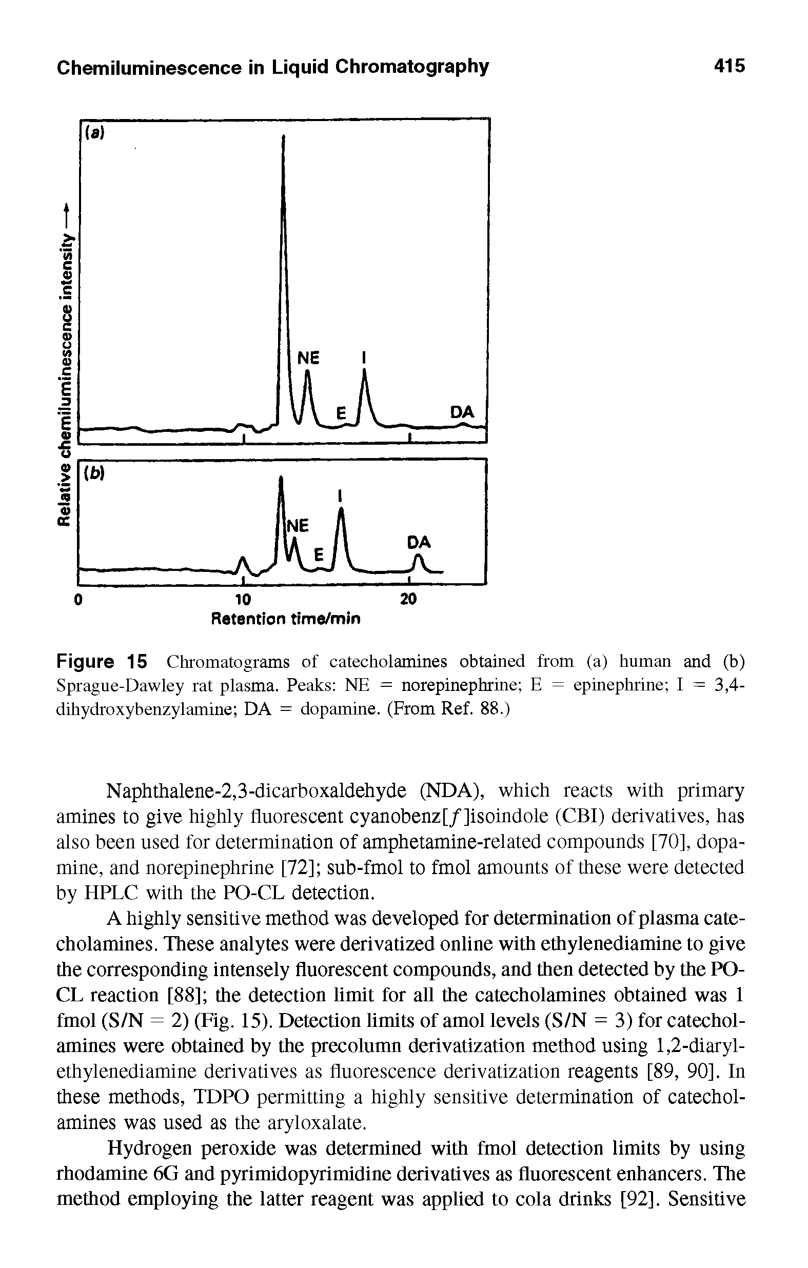 Figure 15 Chromatograms of catecholamines obtained from (a) human and (b) Sprague-Dawley rat plasma. Peaks NE = norepinephrine E = epinephrine I = 3,4-dihydroxybenzylamine DA = dopamine. (From Ref. 88.)...