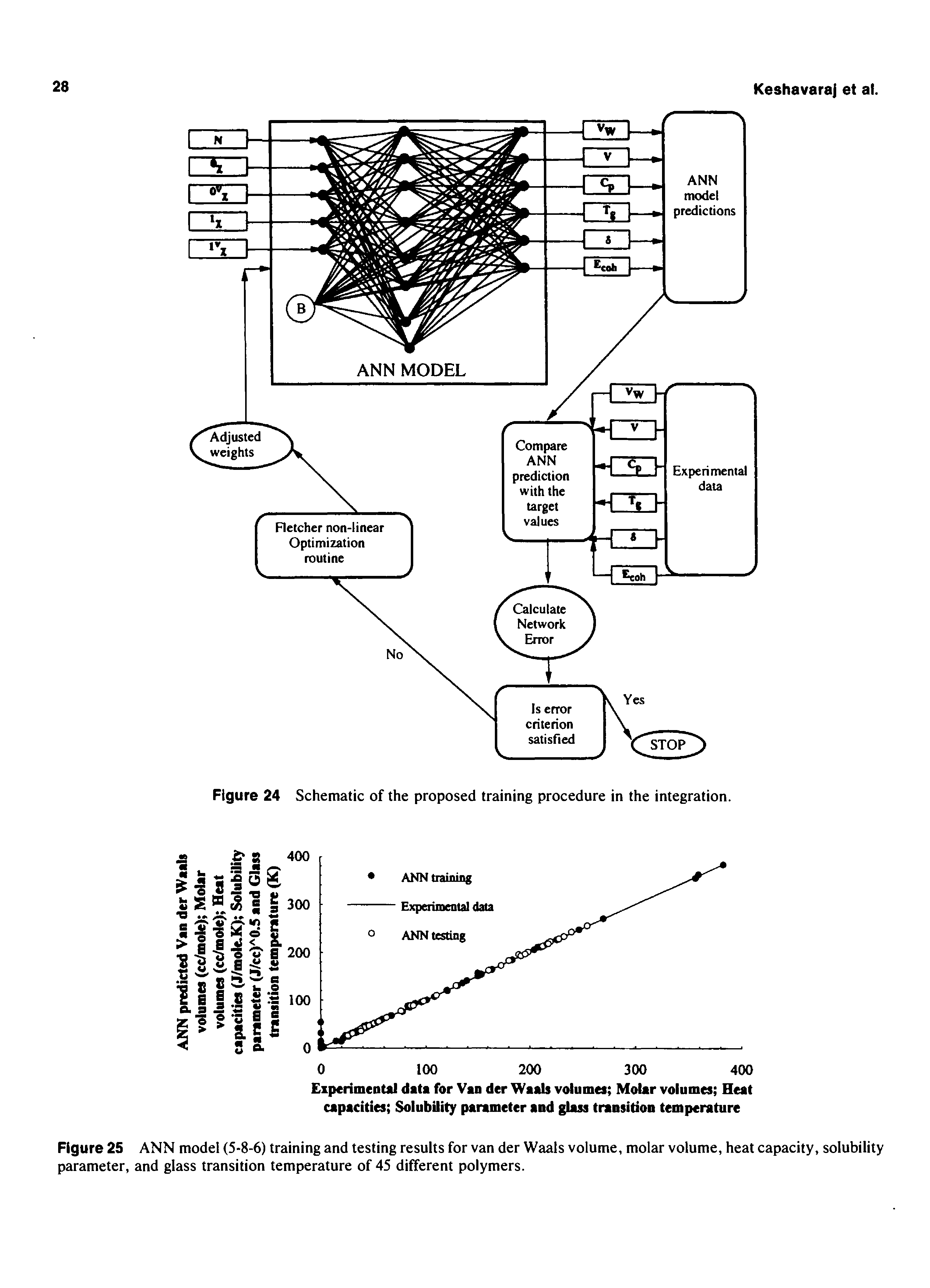 Figure 24 Schematic of the proposed training procedure in the integration.