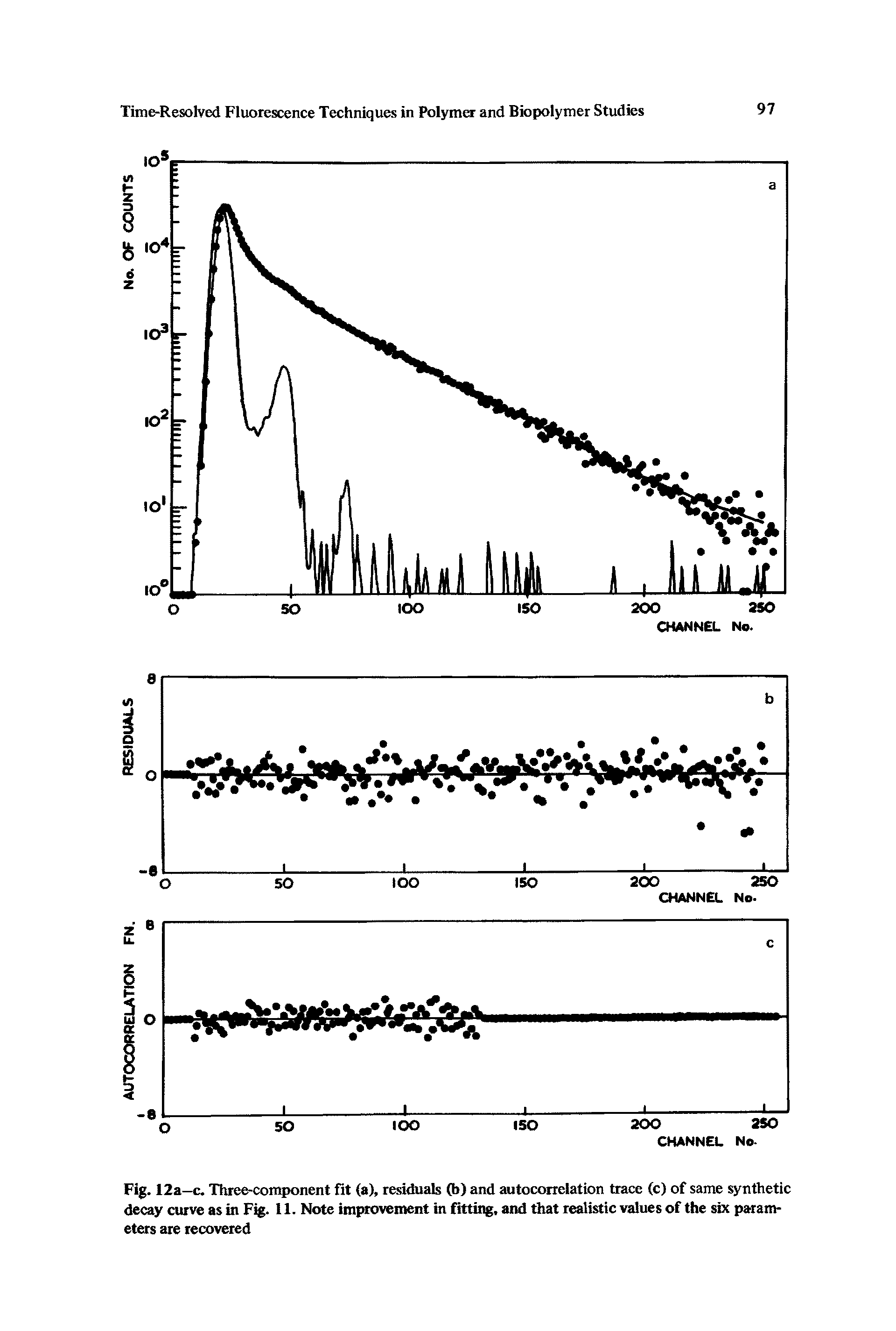 Fig. 12a—c. Three-component fit (a), residuals (b) and autocorrelation trace (c) of same synthetic decay curve as in Fig. 11. Note improvement in fittii, and that realistic values of the six parameters are recovered...