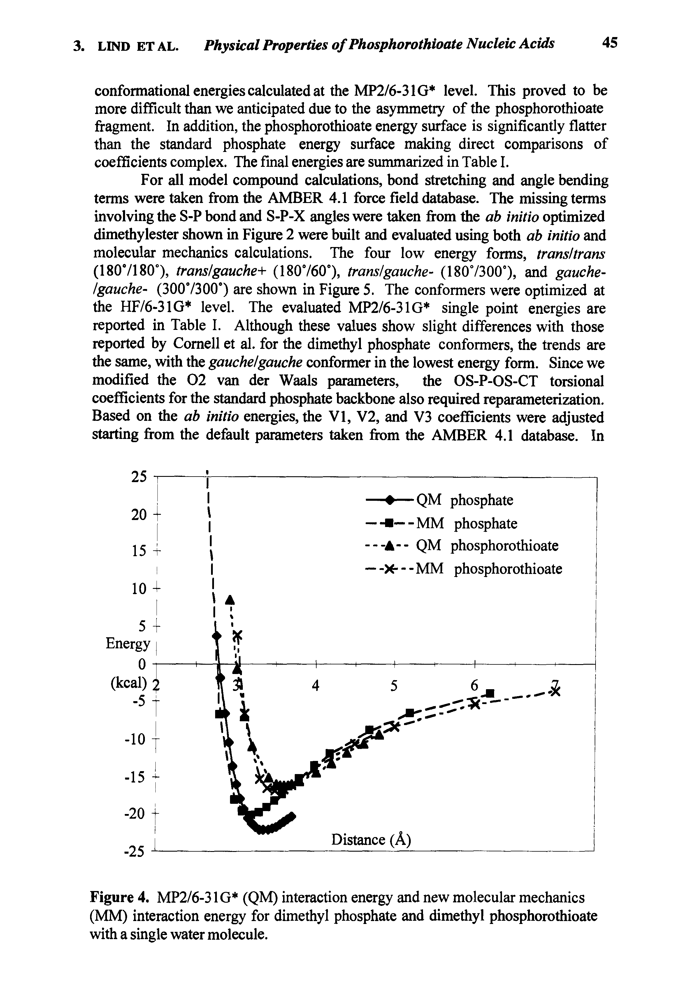 Figure 4. MP2/6-31G (QM) interaction energy and new molecular mechanics (MM) interaction energy for dimethyl phosphate and dimethyl phosphorothioate with a single water molecule.