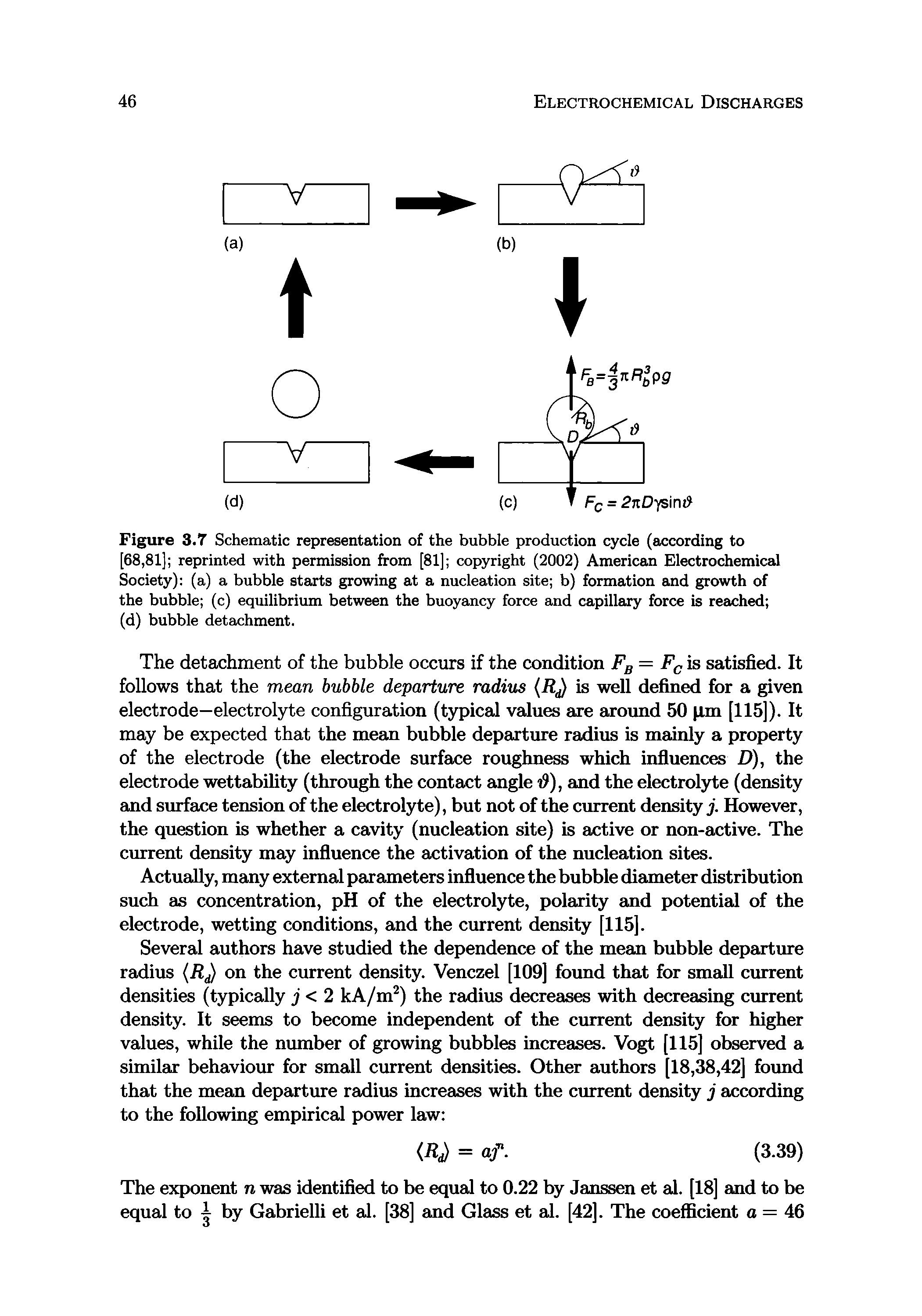 Figure 3.7 Schematic representation of the bubble production cycle (according to [68,81] reprinted with permission from [81] copyright (2002) American Electrochemical Society) (a) a bubble starts growing at a nucleation site b) formation and growth of the bubble (c) equilibrium between the buoyancy force and capillary force is reached (d) bubble detachment.