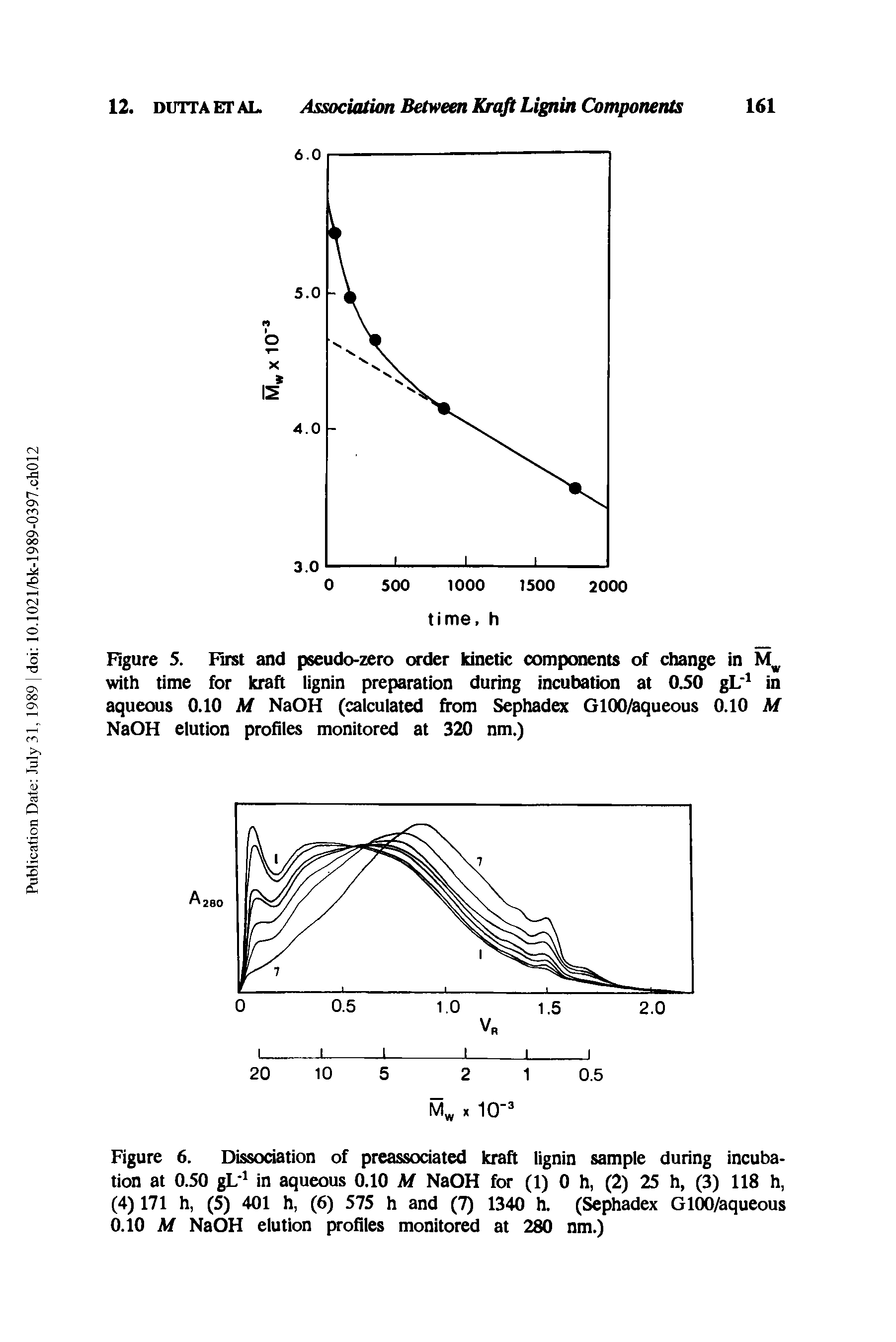 Figure 5. First and pseudo-zero order kinetic components of change in Mw...
