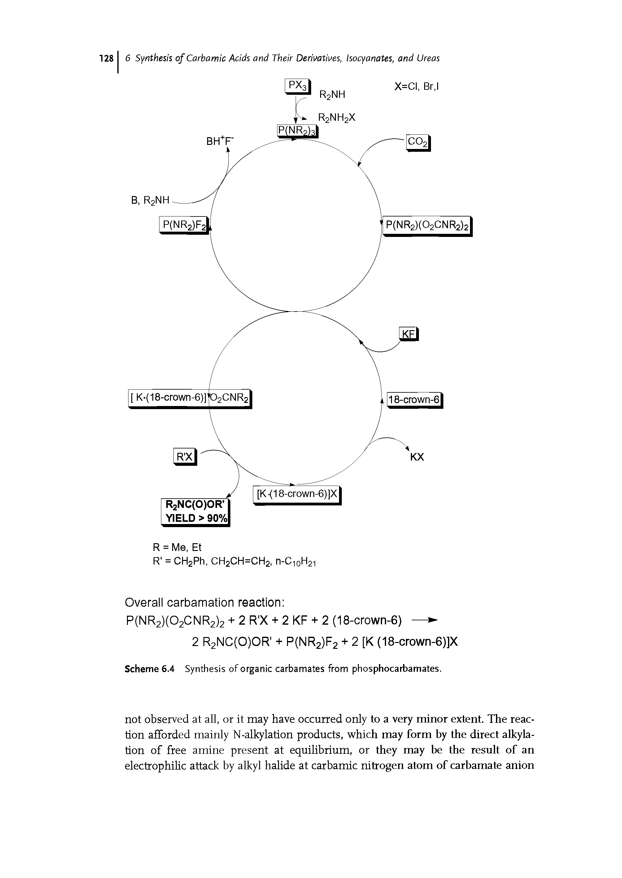 Scheme 6.4 Synthesis of organic carbamates from phosphocarbamates.