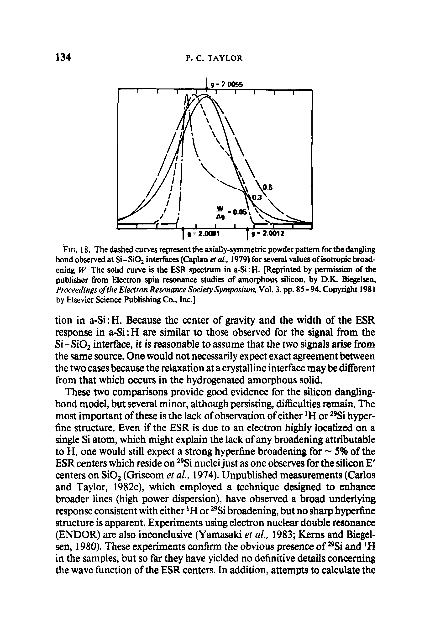 Fig. 18. The dashed curves represent the axially-symmetric powder pattern for the dangling bond observed at Si-SiOj interfaces (Caplan et al 1979) for several values of isotropic broadening W. The solid curve is the ESR spectrum in a-Si H. [Reprinted by permission of the publisher from Electron spin resonance studies of amorphous silicon, by D.K. Biegelsen, Proceedings of the Electron Resonance Society Symposium, Vol. 3, pp. 85 - 94. Copyright 1981 by Elsevier Science Publishing Co., Inc.]...