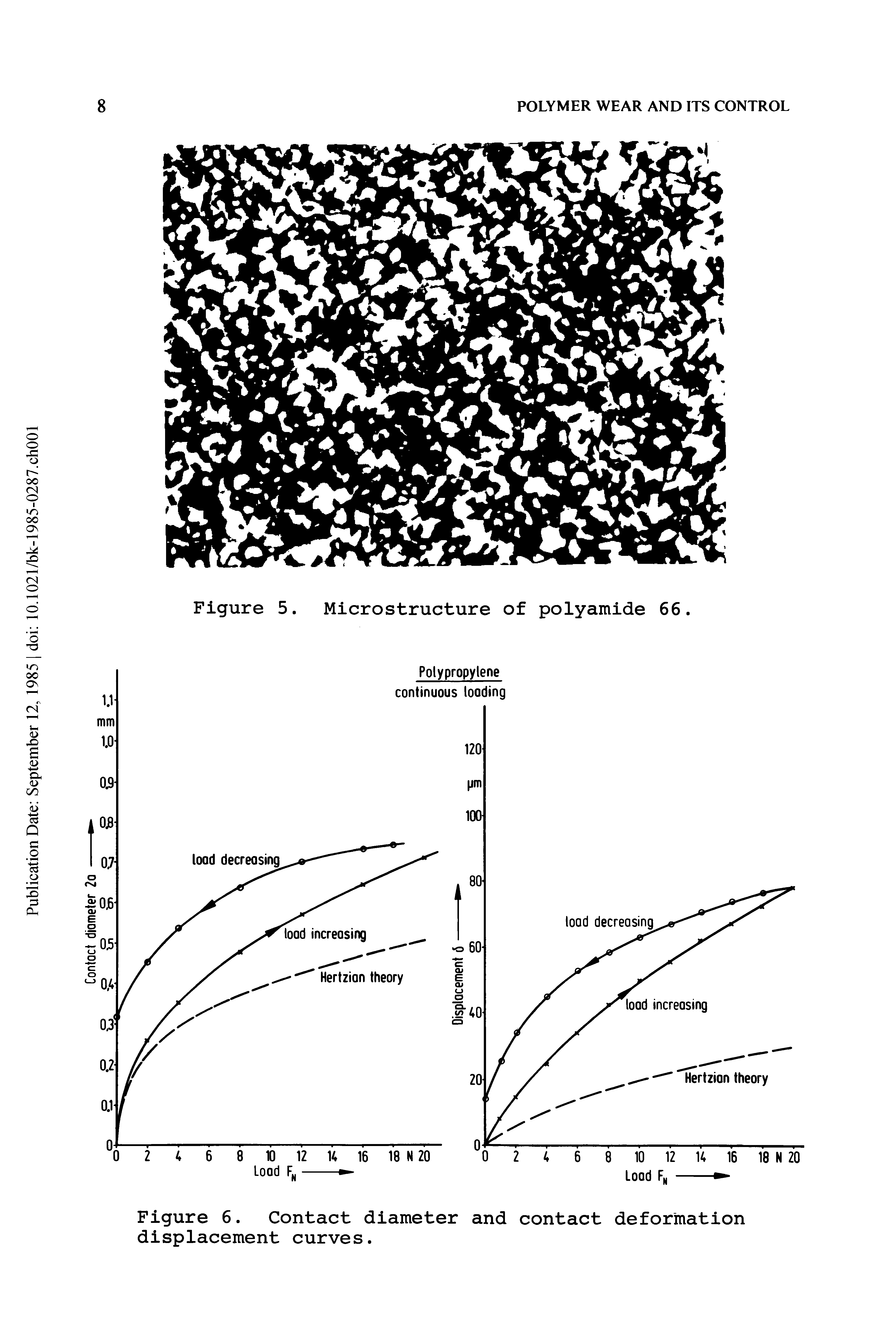 Figure 6. Contact diameter and contact deformation displacement curves.