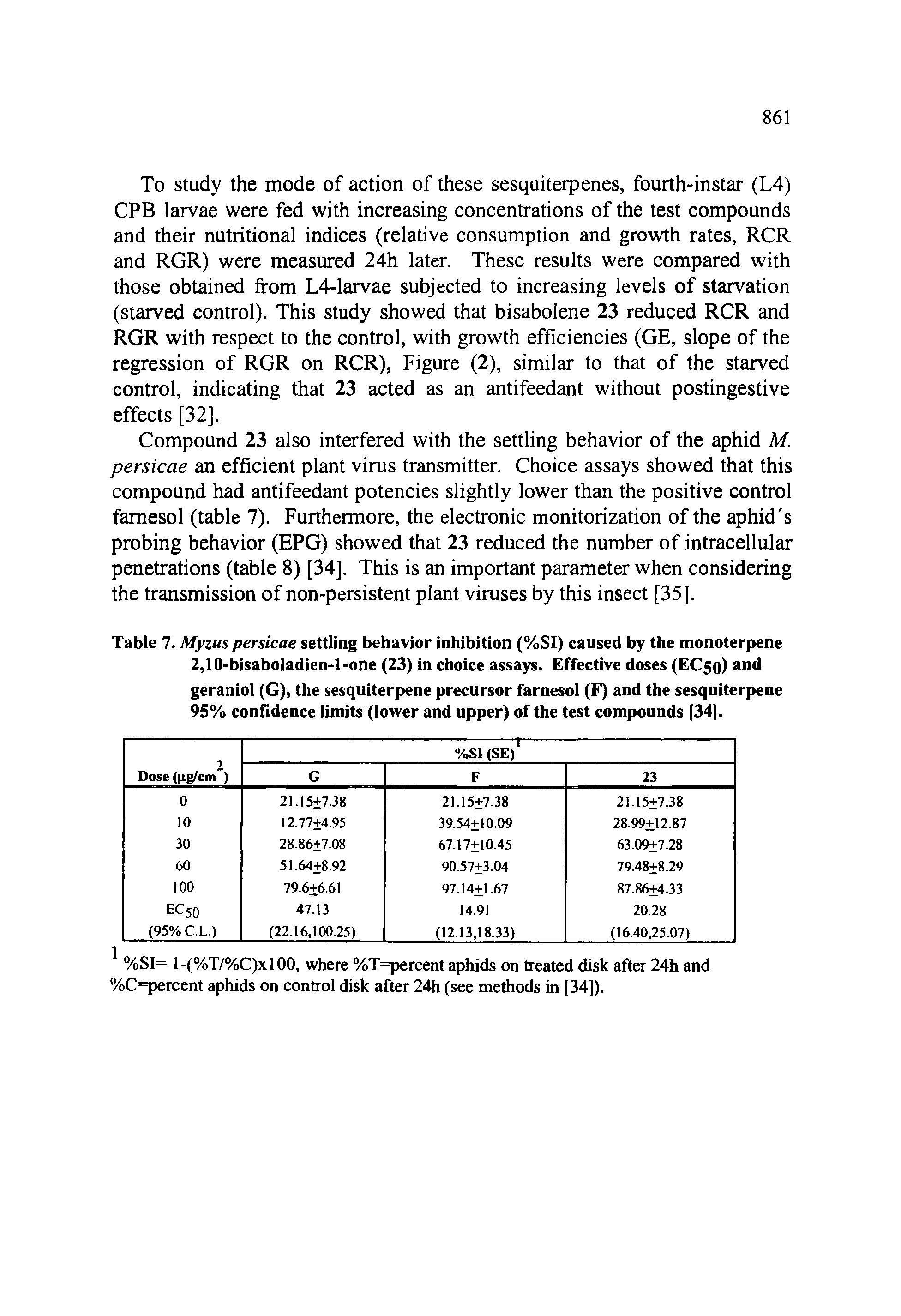 Table 7. Myzus persicae settling behavior inhibition (%SI) caused by the monoterpene 2,10-bisaboladien-l-one (23) in choice assays. Effective doses (EC50) and geraniol (G), the sesquiterpene precursor farnesol (F) and the sesquiterpene 95% confidence limits (lower and upper) of the test compounds [34].