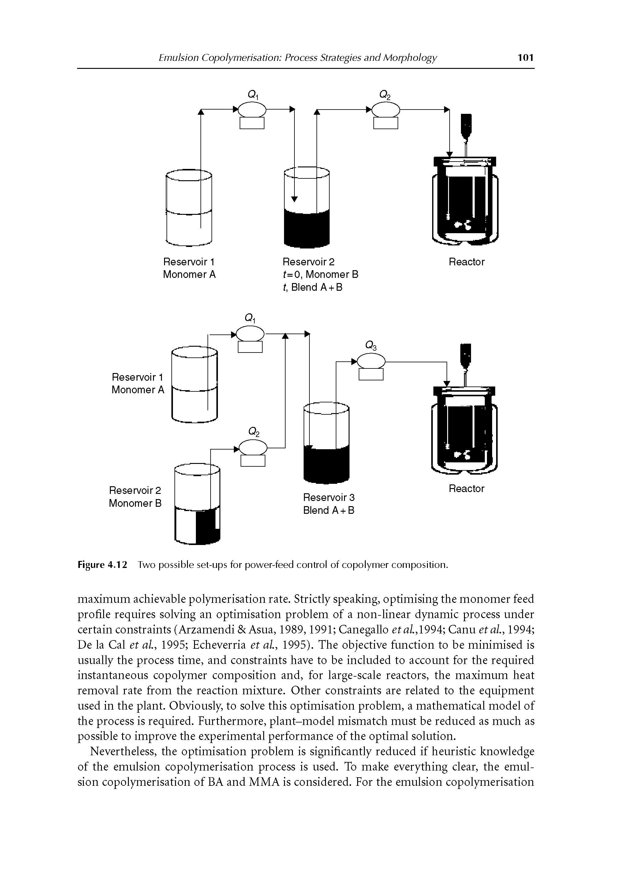 Figure 4.12 Two possible set-ups for power-feed control of copolymer composition.