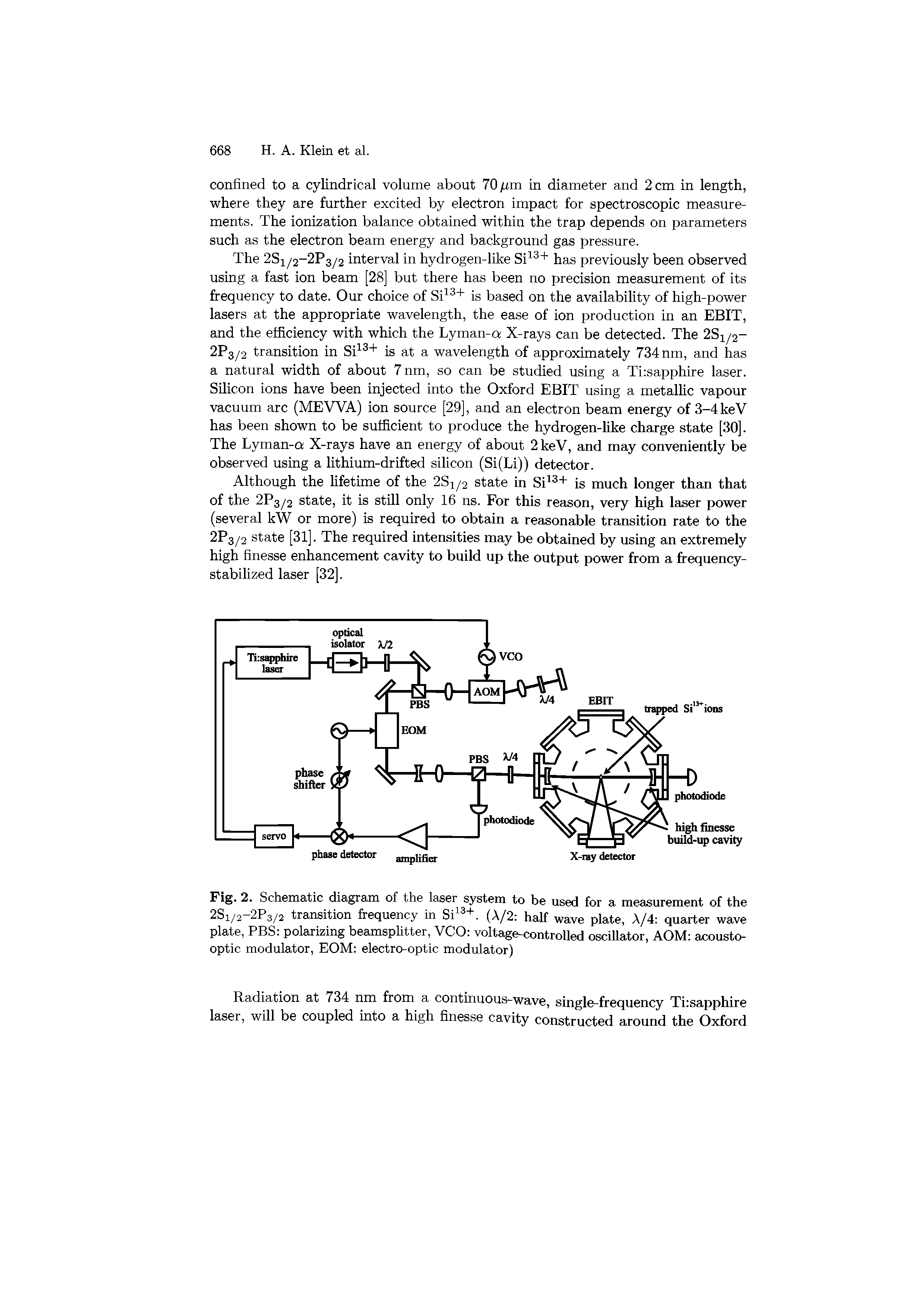 Fig. 2. Schematic diagram of the laser system to be used for a measurement of the 2Si/2-2P3/2 transition frequency in Si13+. (A/2 half wave plate, A/4 quarter wave plate, PBS polarizing beamsplitter, VCO voltage-controlled oscillator, AOM acoustooptic modulator, EOM electro-optic modulator)...