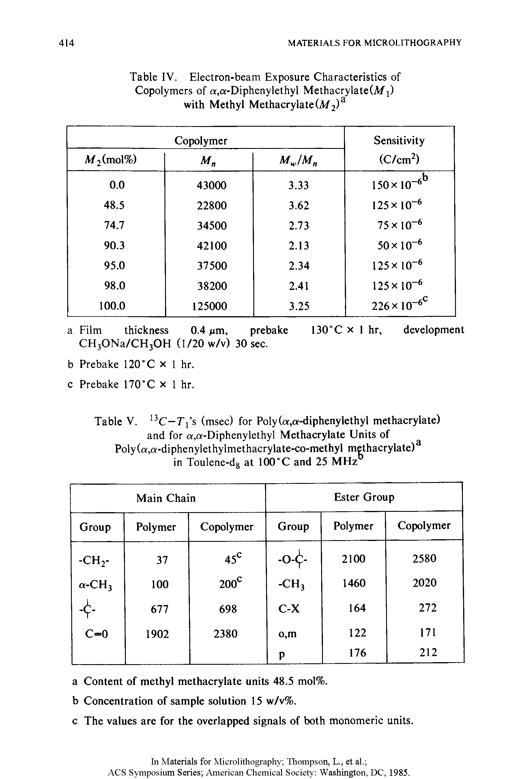 Table V. 13C—Tj s (msec) for Poly(a,a-diphenylethyl methacrylate) and for a,a-Diphenylethyl Methacrylate Units of Poly(a,a-diphenylethylmethacrylate-co-methyl methacrylate) in Toulene-do at 100°C and 25 MHz...