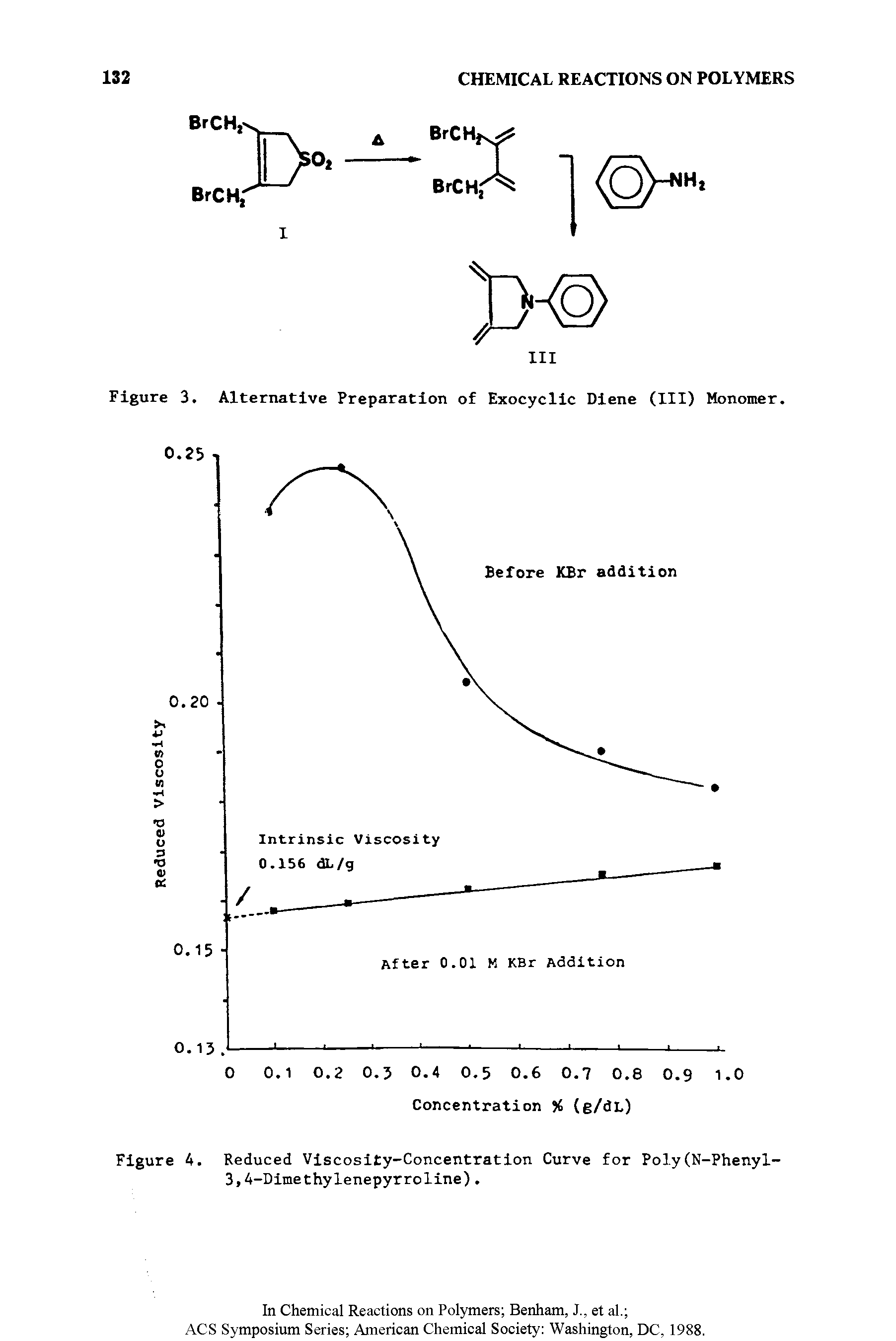 Figure 4. Reduced Viscosity-Concentration Curve for Poly(N-Phenyl-3,4-Dimethylenepyrroline).