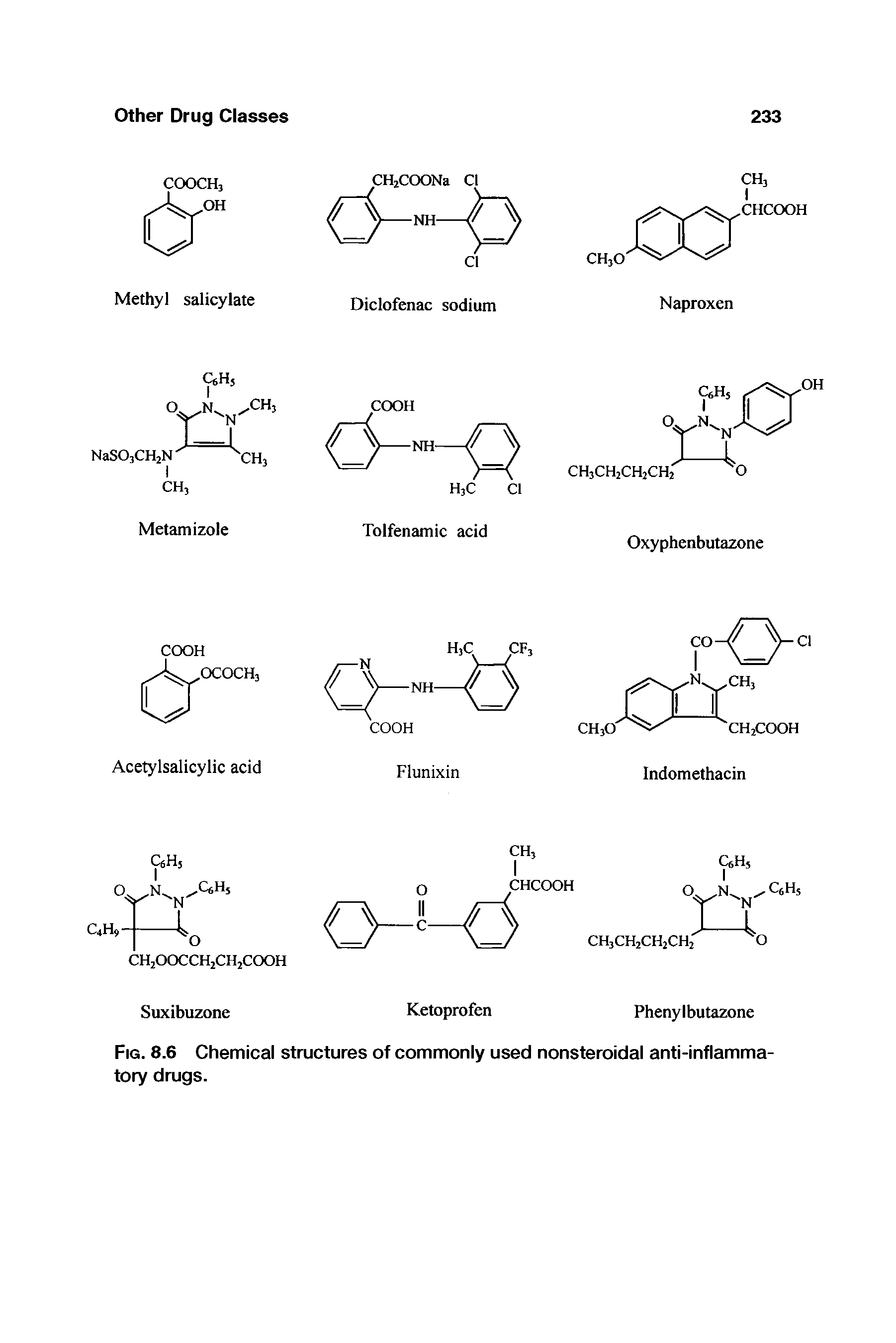 Fig. 8.6 Chemical structures of commonly used nonsteroidal anti-inflammatory drugs.