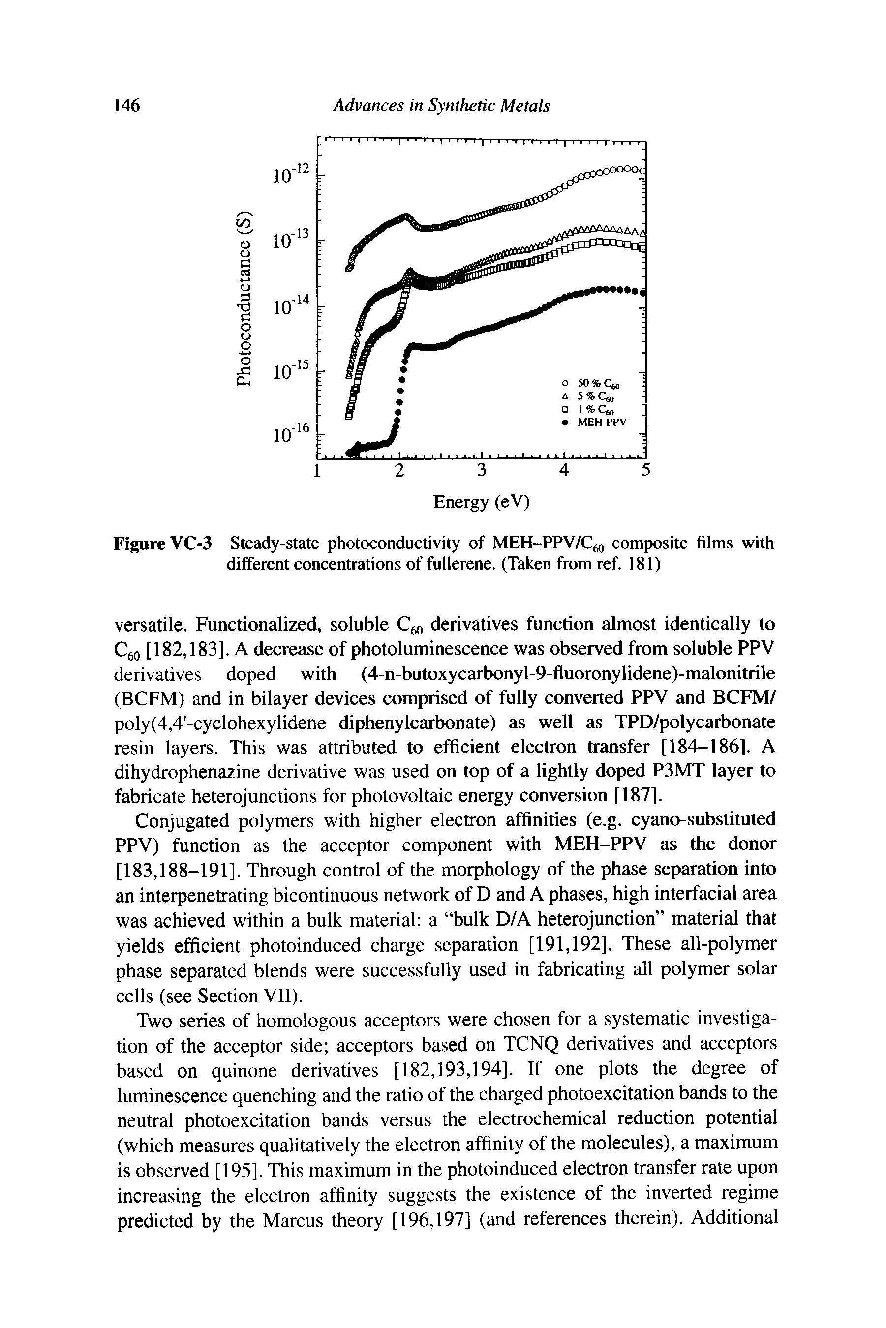 Figure VC-3 Steady-state photoconductivity of MEH-PPY/C o composite films with different concentrations of fullerene. (Taken from ref. 181)...
