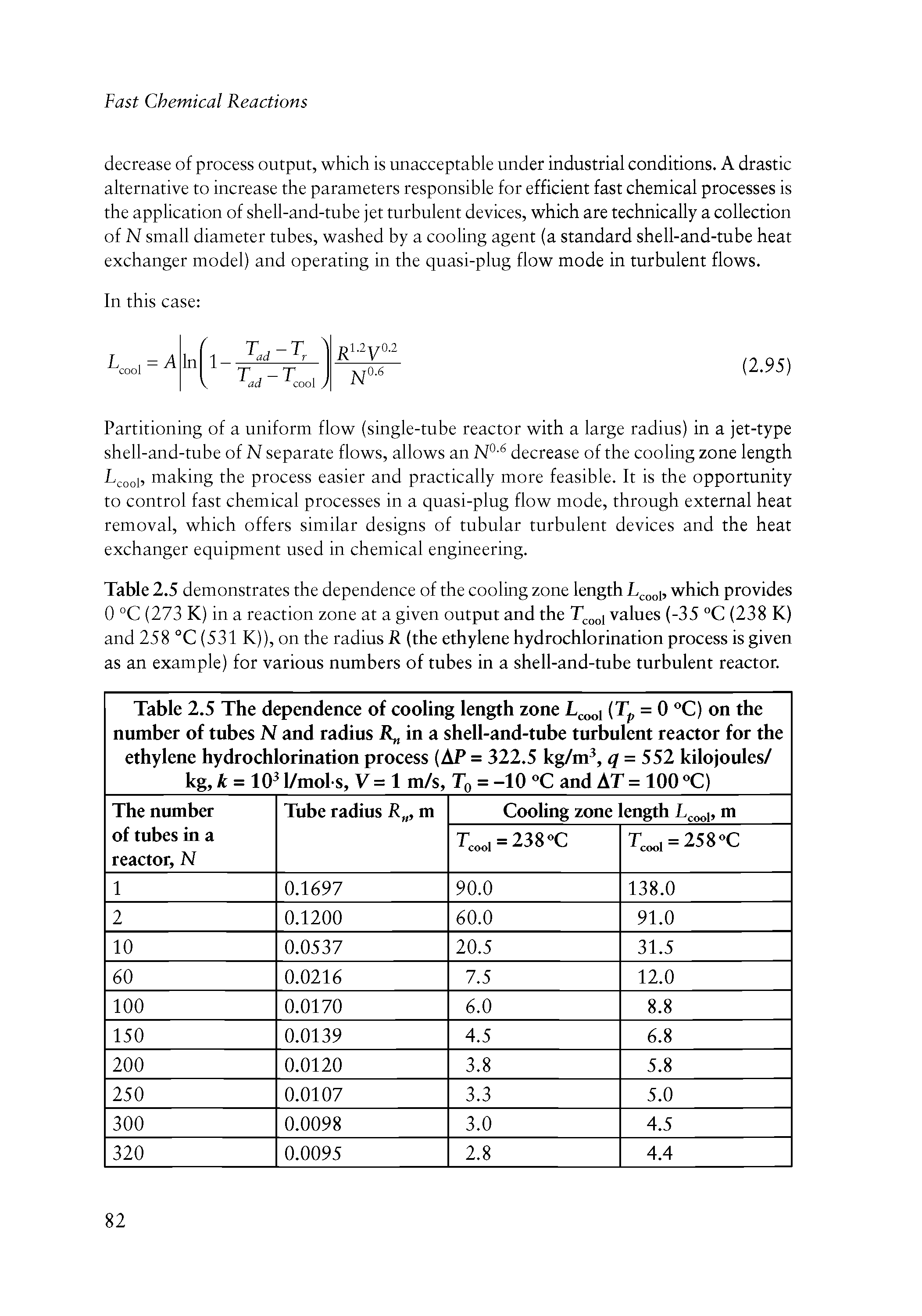 Table 2.5 The dependence of cooling length zone (Tp = 0 on the number of tubes N and radius R in3L shell-and-tube turbulent reactor for the ethylene hydrochlorination process (AP = 322.5 kg/m, q = 552 kilojoules/ kg, k = 10 1/mol-s, y = 1 m/s, Tq = -10 and AT = 100 C) ...