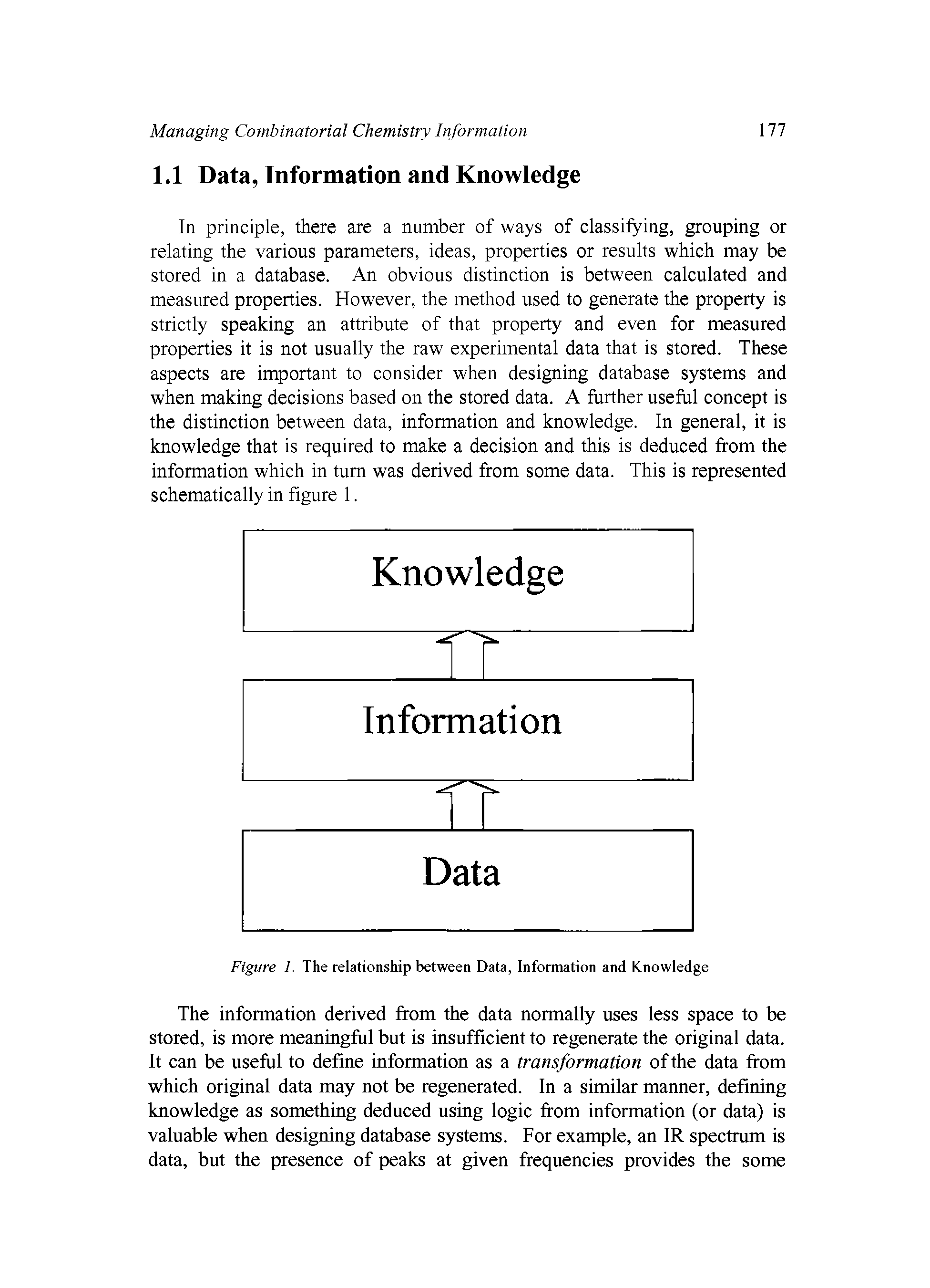 Figure 1. The relationship between Data, Information and Knowledge...