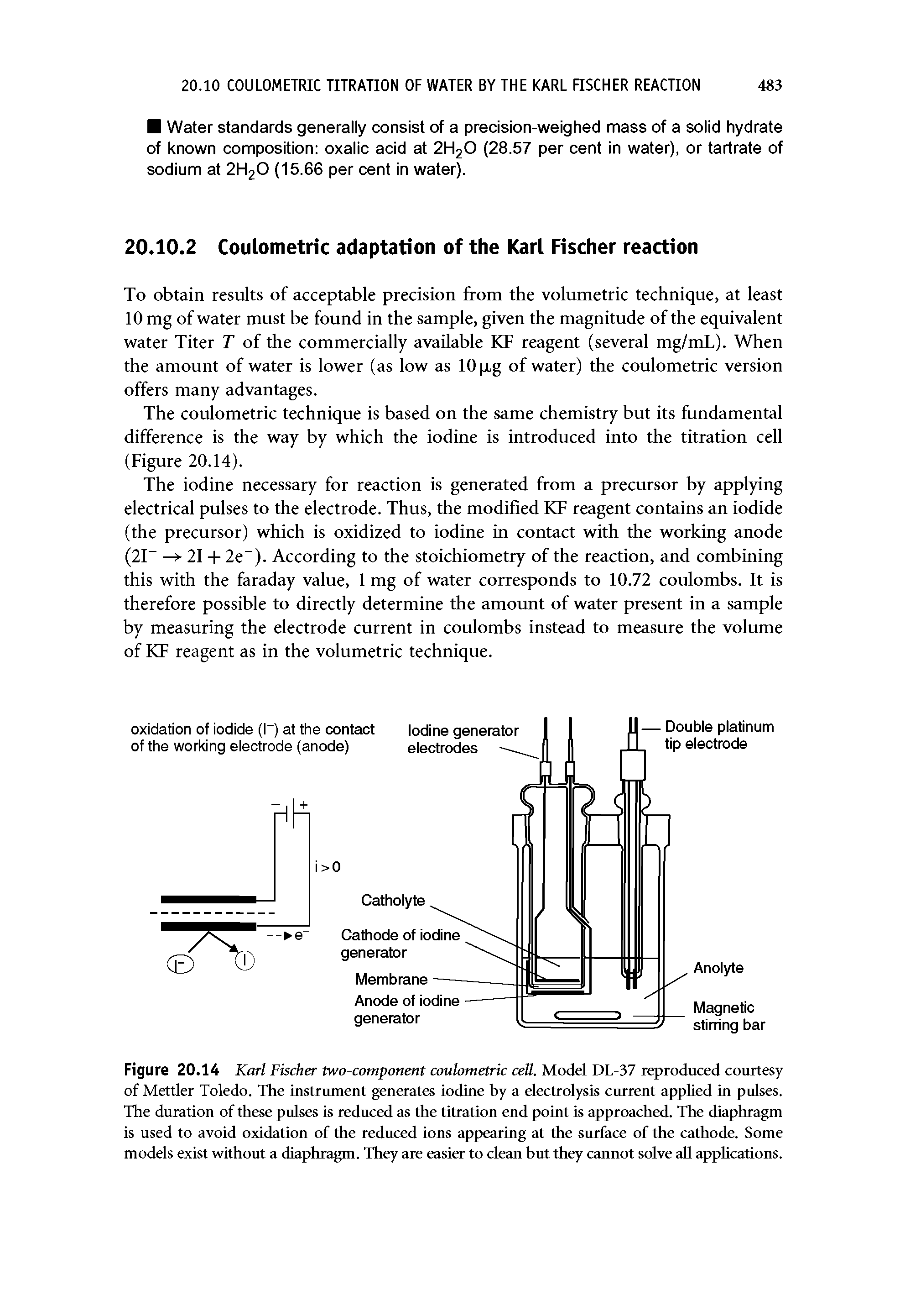 Figure 20.14 Karl Fischer two-component coulometric cell. Model DL-37 reproduced courtesy of Mettler Toledo. The instrument generates iodine by a electrolysis current appUed in pulses. The duration of these pulses is reduced as the titration end point is approached. The diaphragm is used to avoid oxidation of the reduced ions appearing at the surface of the cathode. Some models exist without a diaphragm. They are easier to clean but they cannot solve all apphcations.