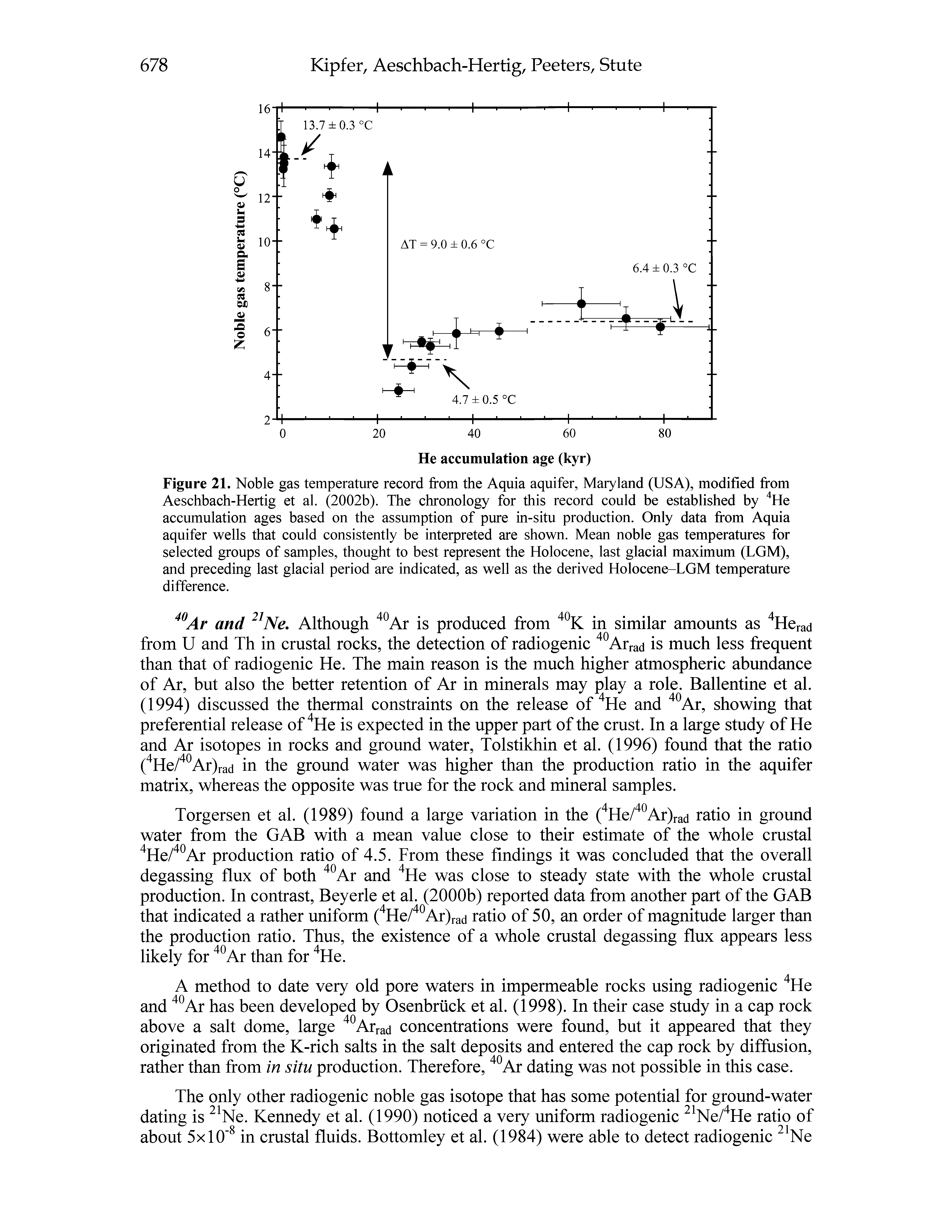 Figure 21. Noble gas temperature record from the Aquia aquifer, Maryland (USA), modified from Aeschbach-Hertig et al. (2002b). The chronology for this record could be established by " He accumulation ages based on the assumption of pure in-situ production. Only data from Aquia aquifer wells that could consistently be interpreted are shown. Mean noble gas temperatures for selected groups of samples, thought to best represent the Holocene, last glacial maximum (LGM), and preceding last glacial period are indicated, as well as the derived Holocene-LGM temperature difference.