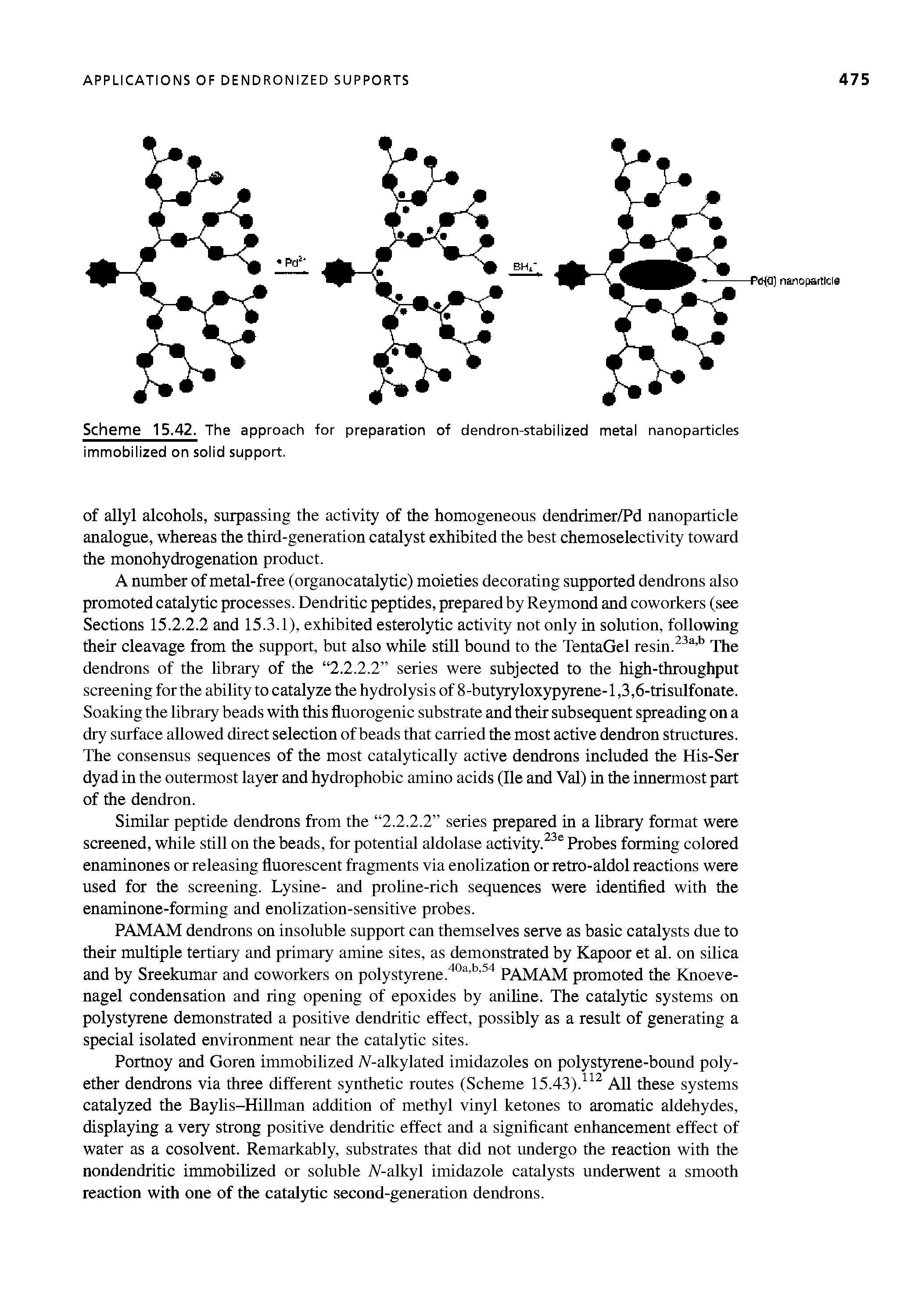 Scheme 15.42. The approach for preparation of dendron-stabilized metal nanoparticles immobilized on solid support.