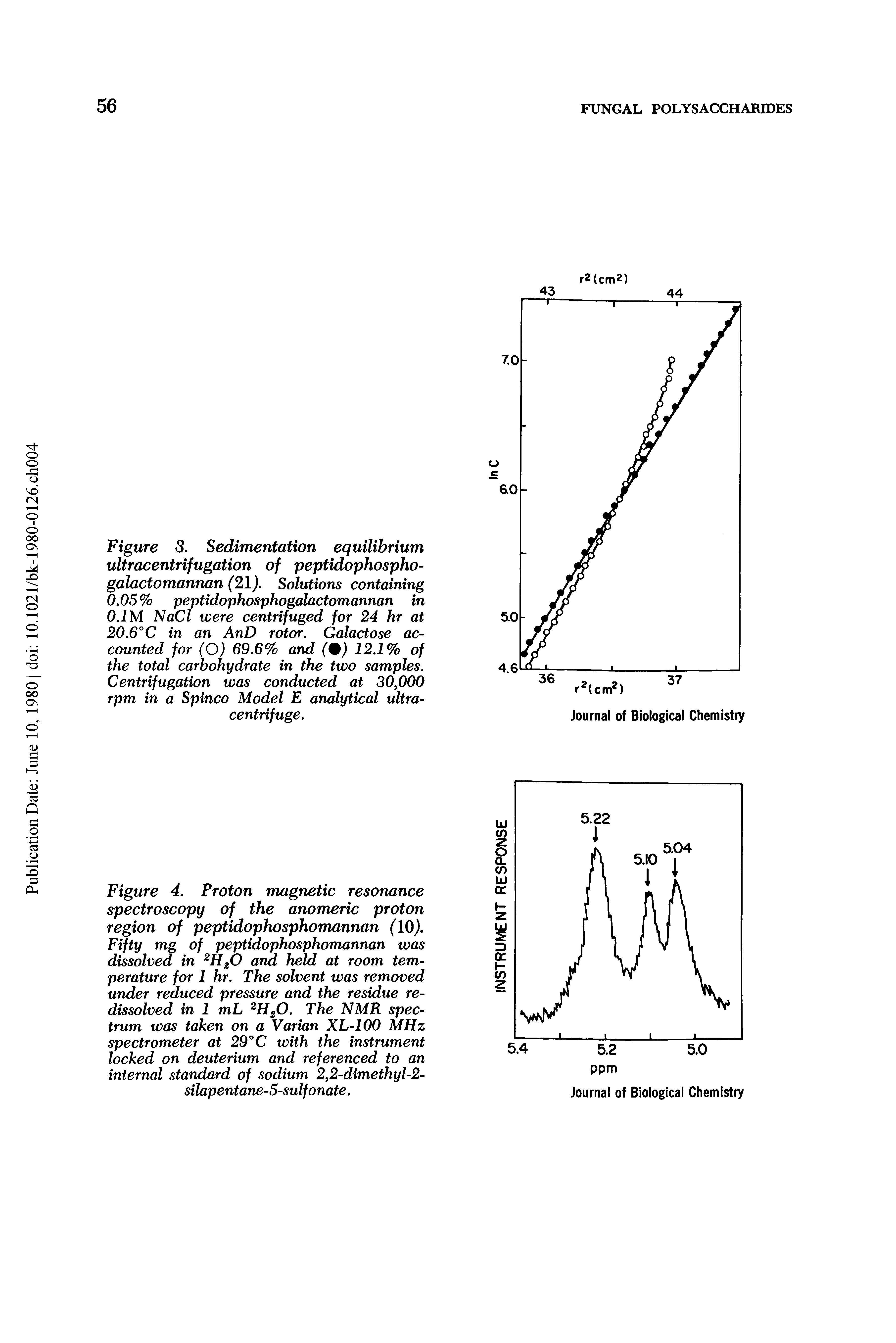 Figure 4. Proton magnetic resonance spectroscopy of the anomeric proton region of peptidophosphomannan (10). Fifty mg of peptidophosphomannan was dissolved in H20 and held at room temperature for 1 hr. The solvent was removed under reduced pressure and the residue redissolved in 1 mL H20. The NMR spectrum was taken on a Varian XL-100 MHz spectrometer at 29°C with the instrument locked on deuterium and referenced to an internal standard of sodium 2,2-dimethyl-2-silapentane-5-sulfonate.