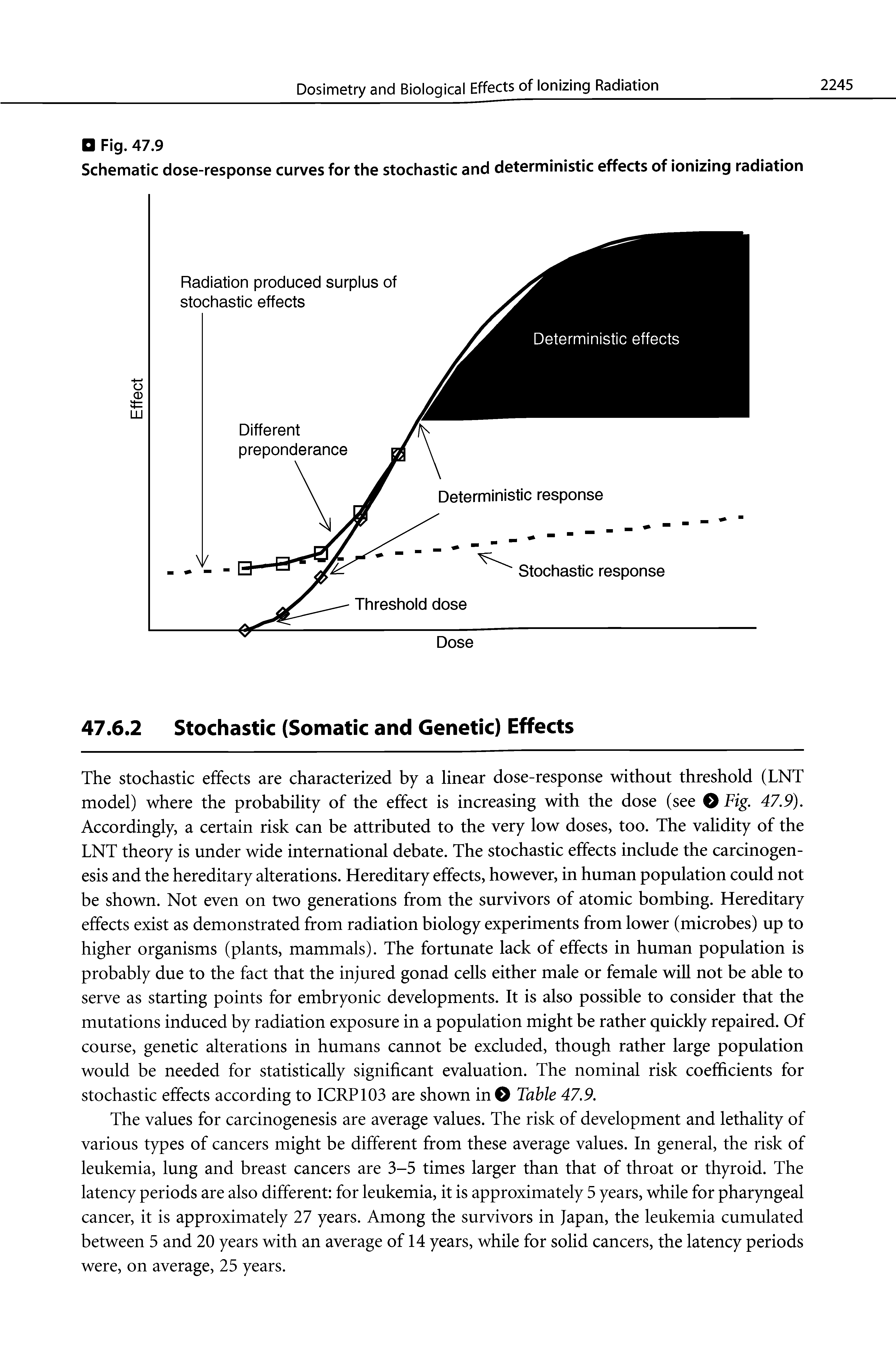 Schematic dose-response curves for the stochastic and deterministic effects of ionizing radiation...