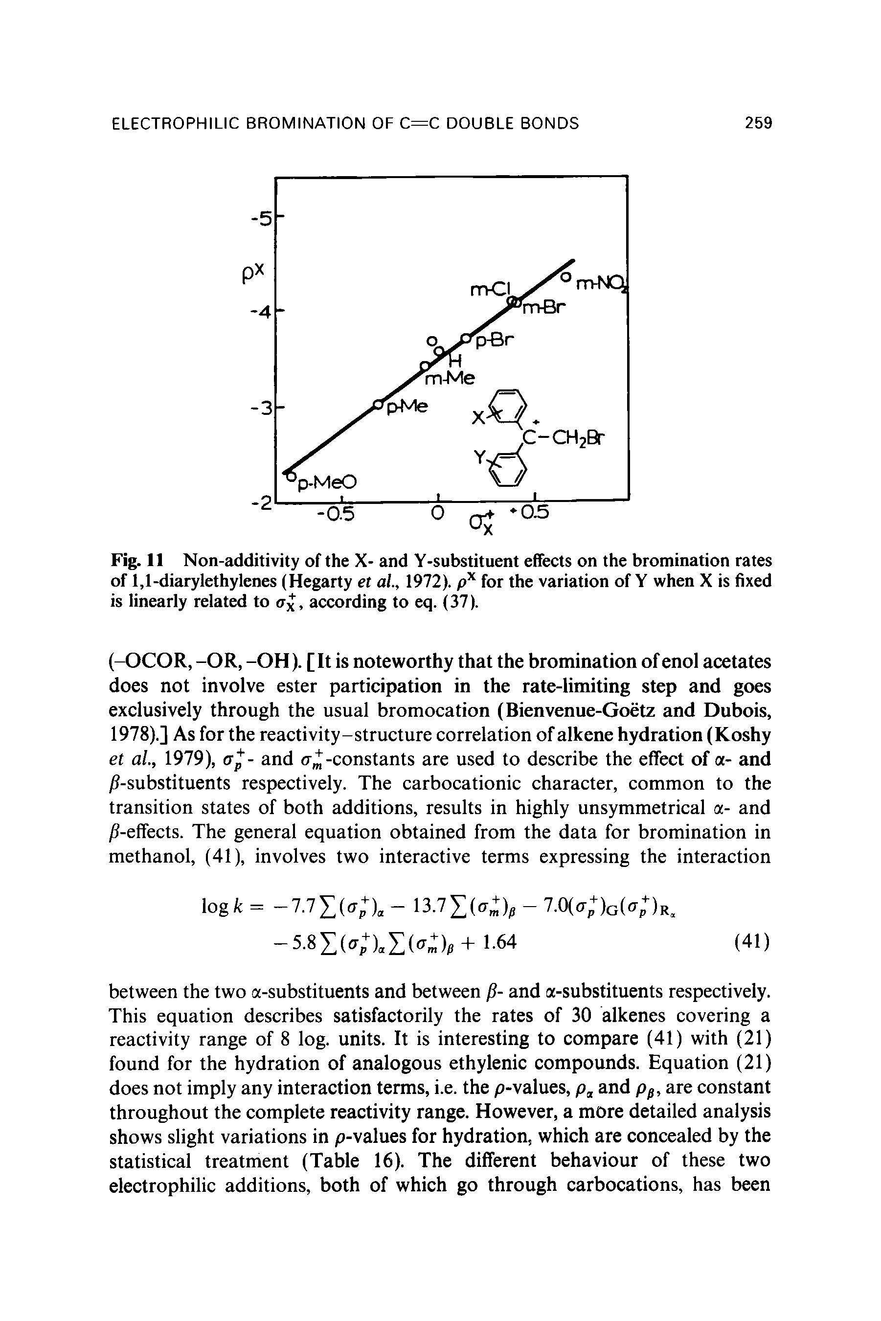 Fig. 11 Non-additivity of the X- and Y-substituent effects on the bromination rates of 1,1-diarylethylenes (Hegarty et al., 1972). px for the variation of Y when X is fixed is linearly related to <7, according to eq. (37).