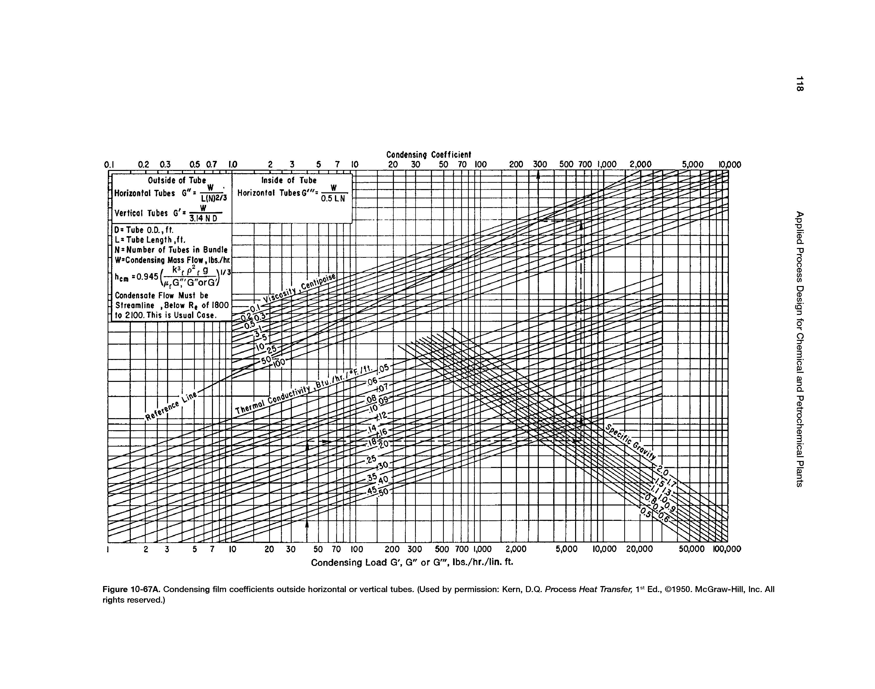 Figure 10-67A. Condensing film coefficients outside horizontal or vertical tubes. (Used by permission Kern, D.Q. Process Heat Transfer, Ed., 1950. McGraw-Hill, Inc. All rights reserved.)...